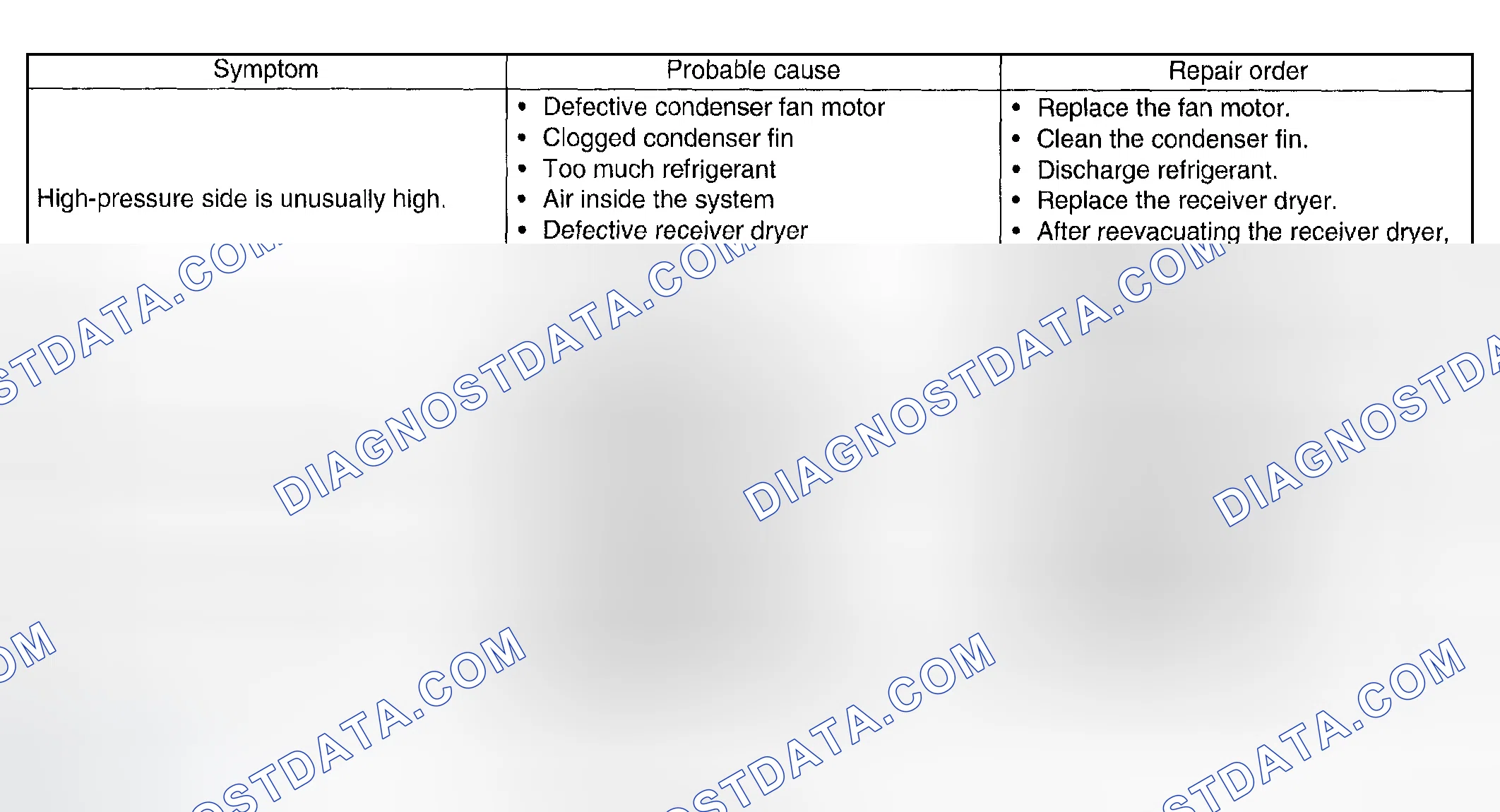 Scheme 16: INSPECTION