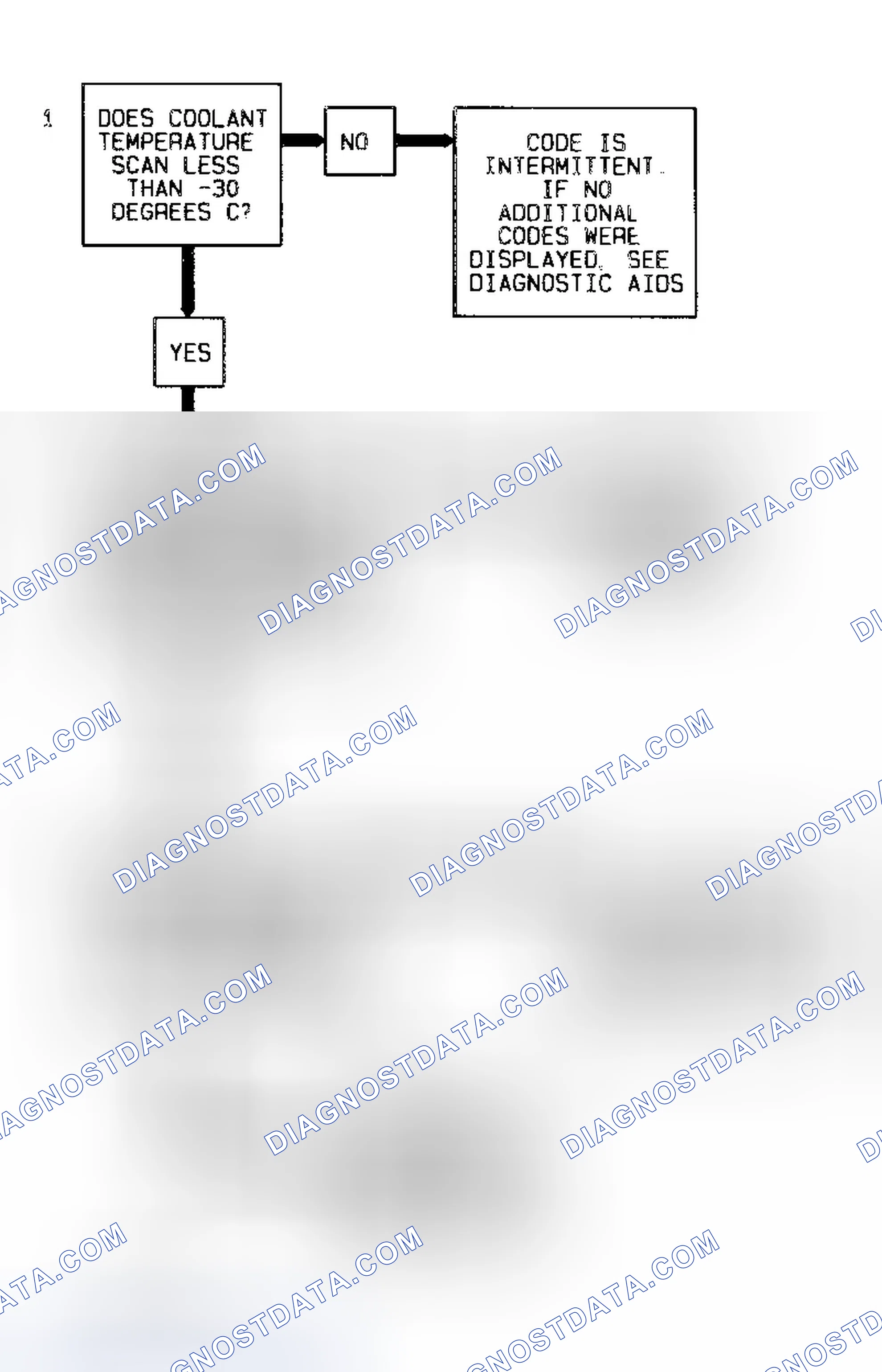 Scheme 5: Code 15 Flow Chart (5.7L) Coolant Sensor Signal Voltage High