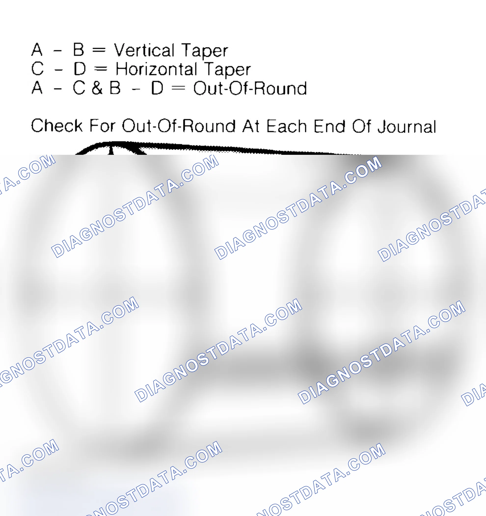 Scheme 22: Measuring Crankshaft Journals