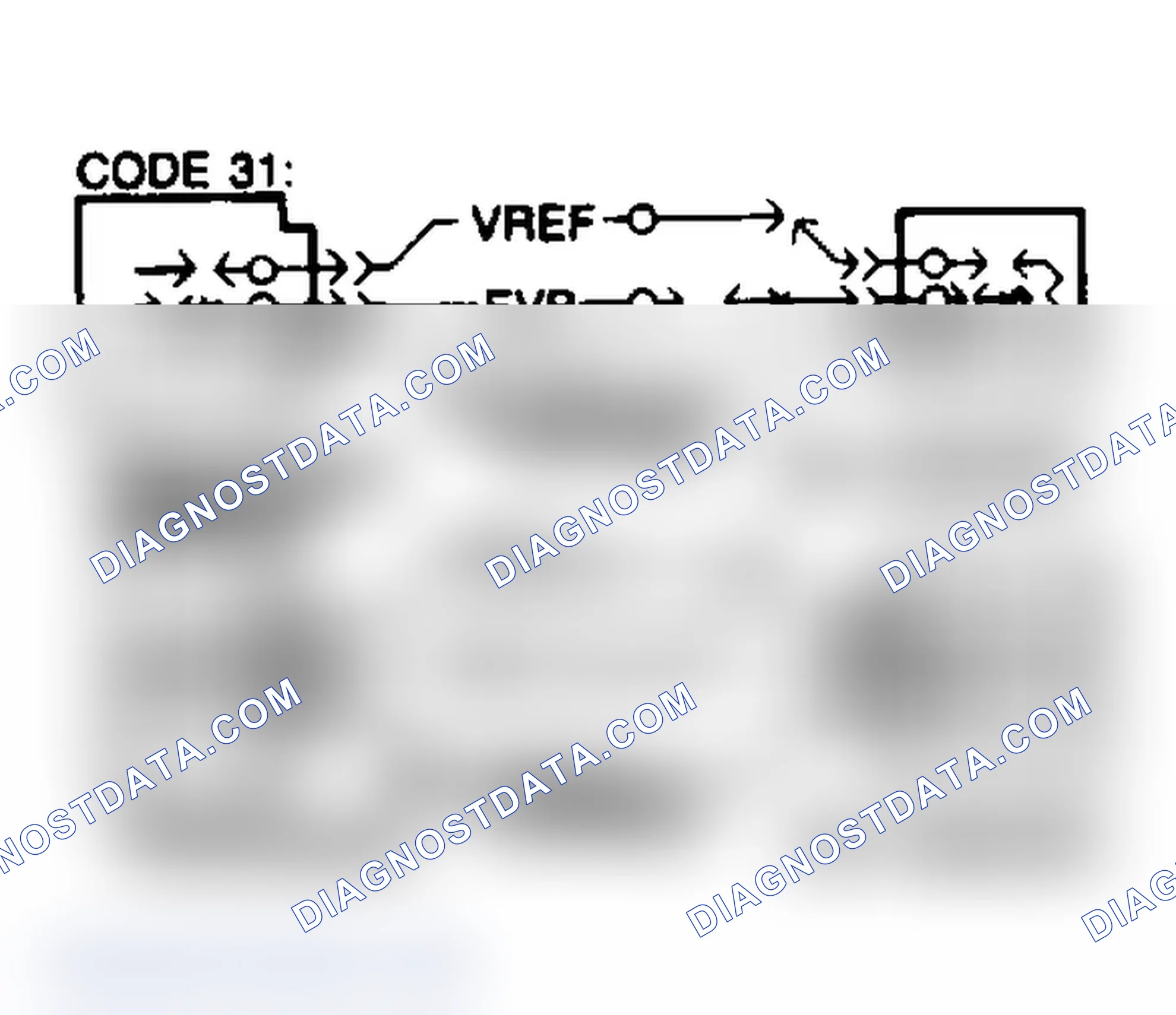 Scheme 21: EVP Harness Faults
