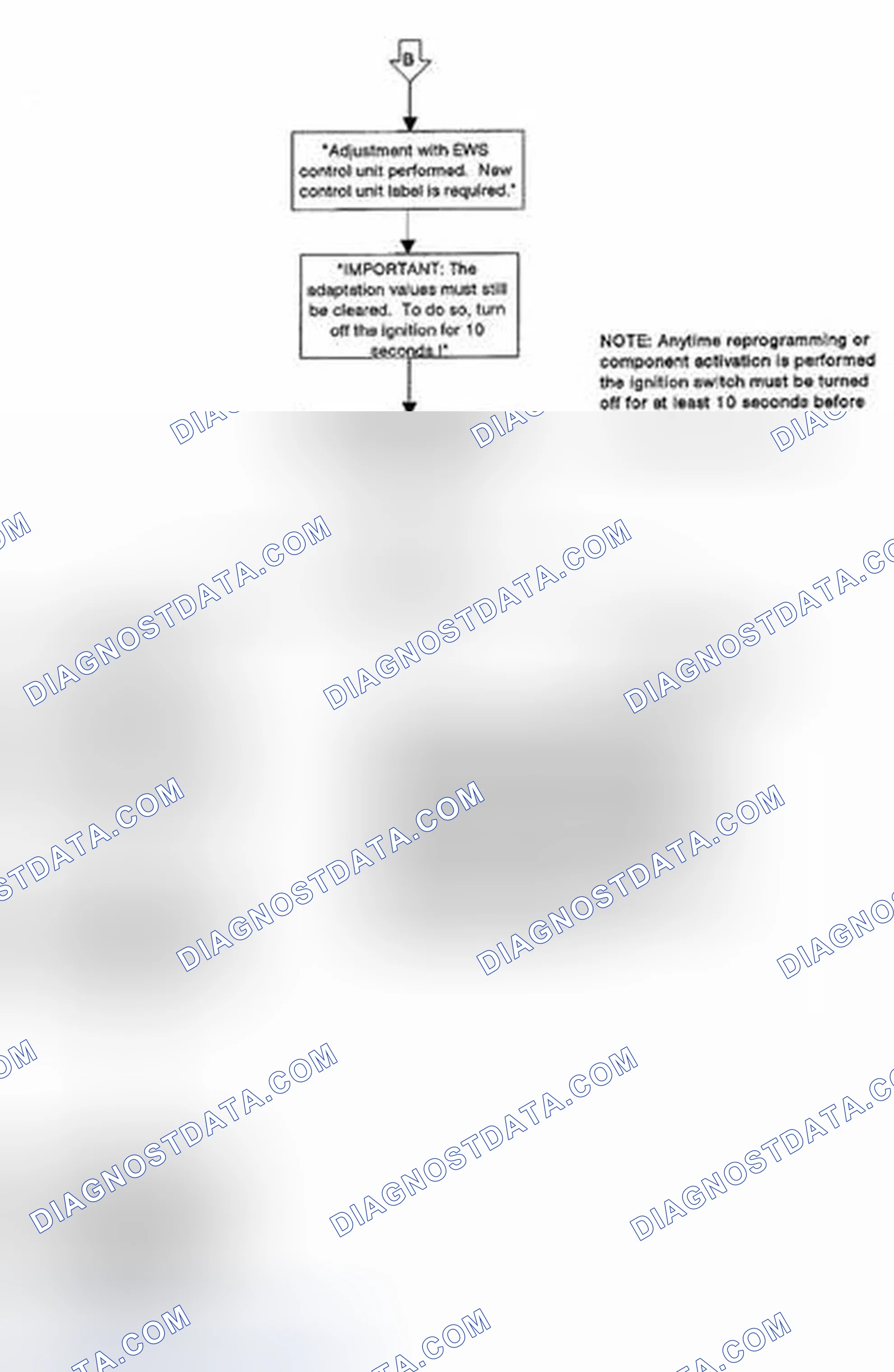 Scheme 258