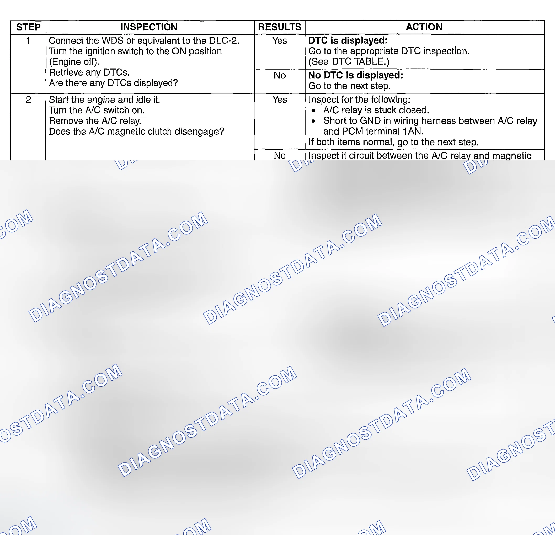 Scheme 502: DIAGNOSTIC PROCEDURE