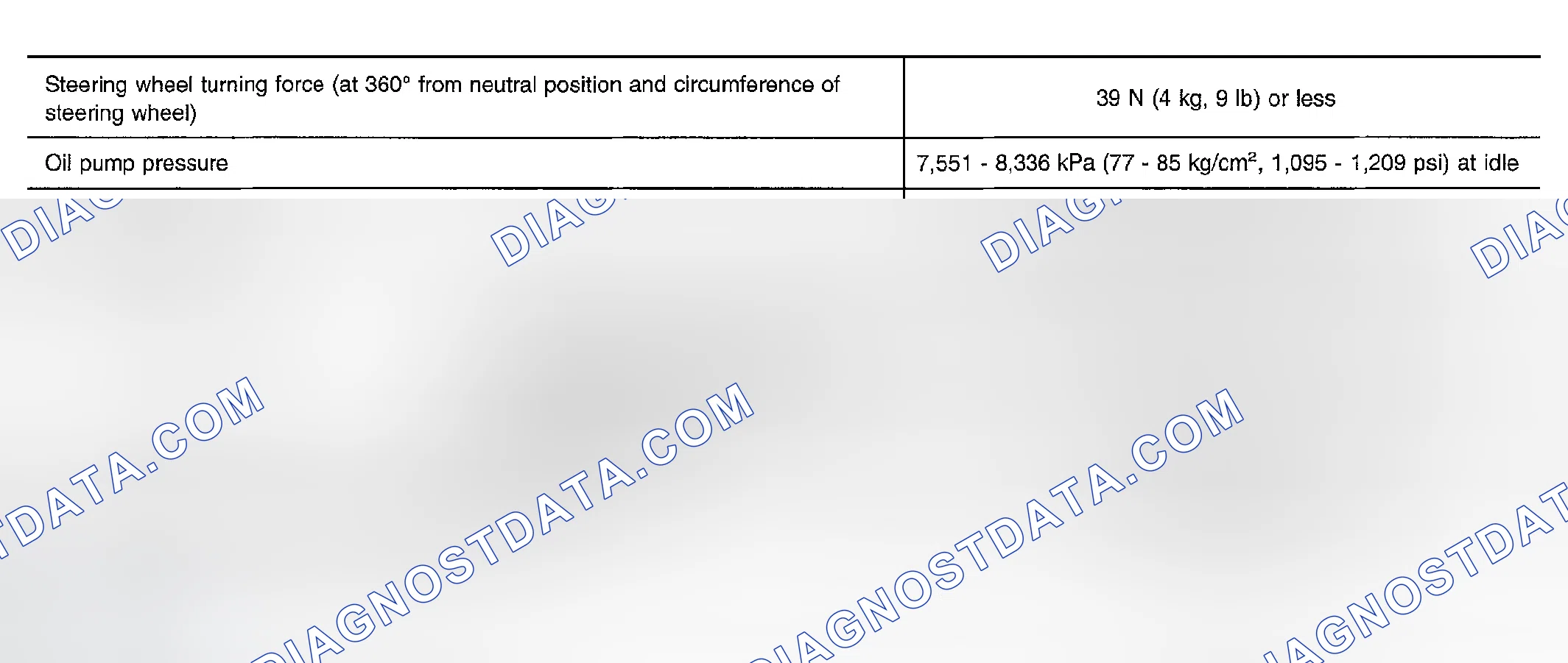 Scheme 3: Power Steering Gear