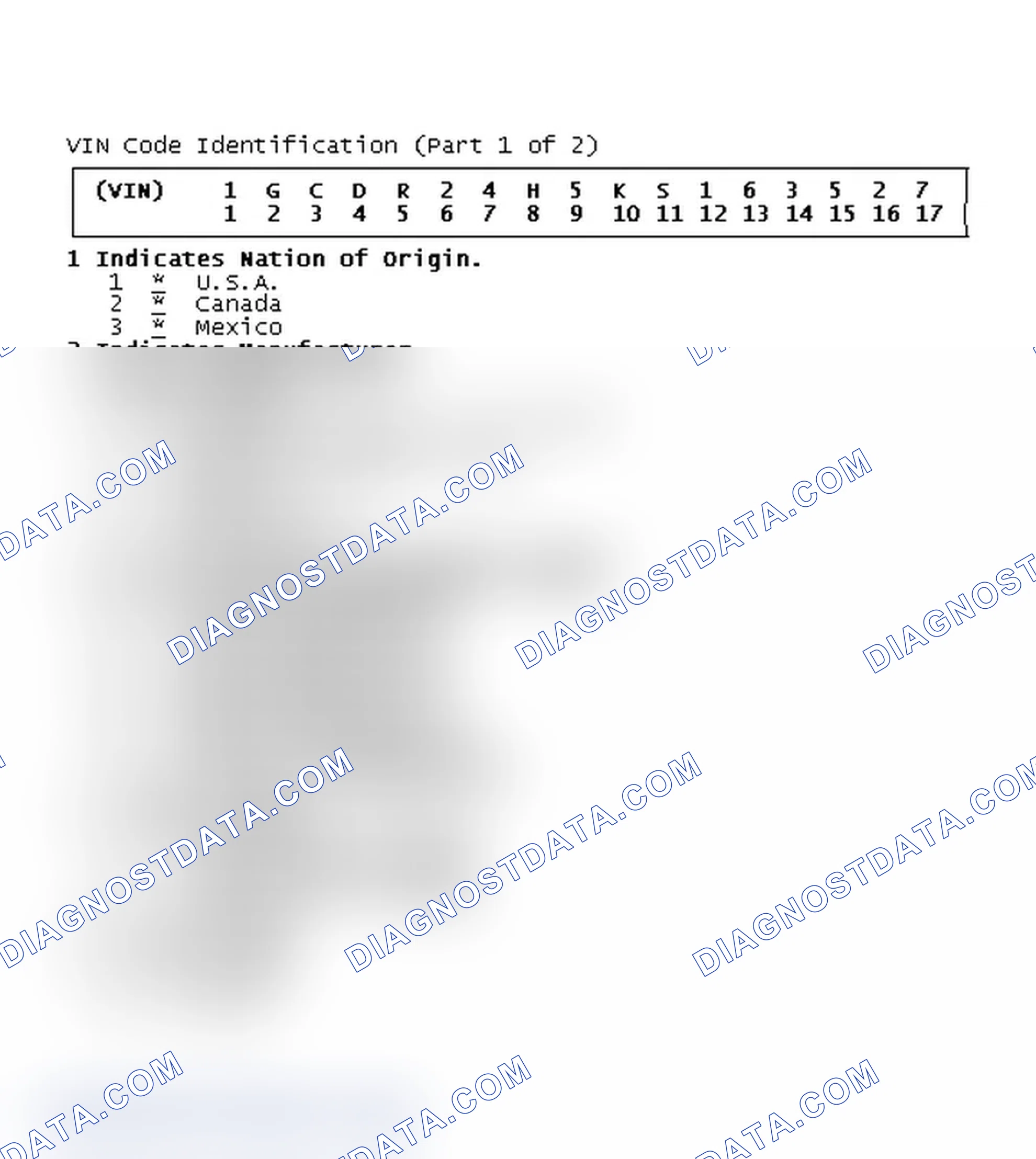 Scheme 1: VIN Code Identification (Part 1 of 2)