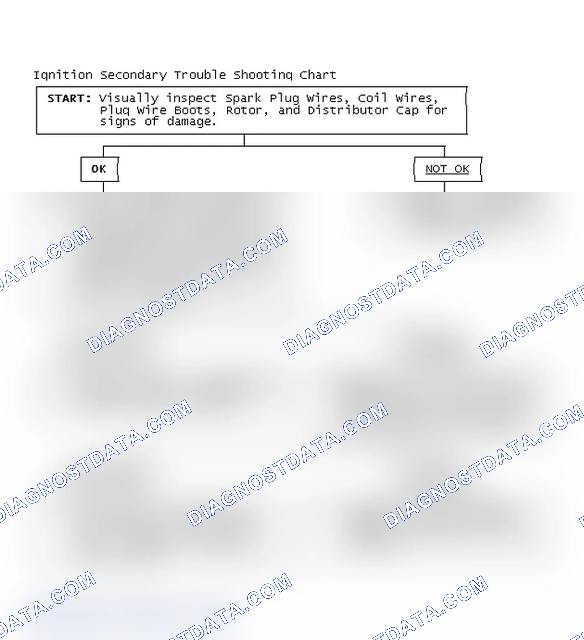 Scheme 1: Ignition Secondary Trouble Shooting Chart