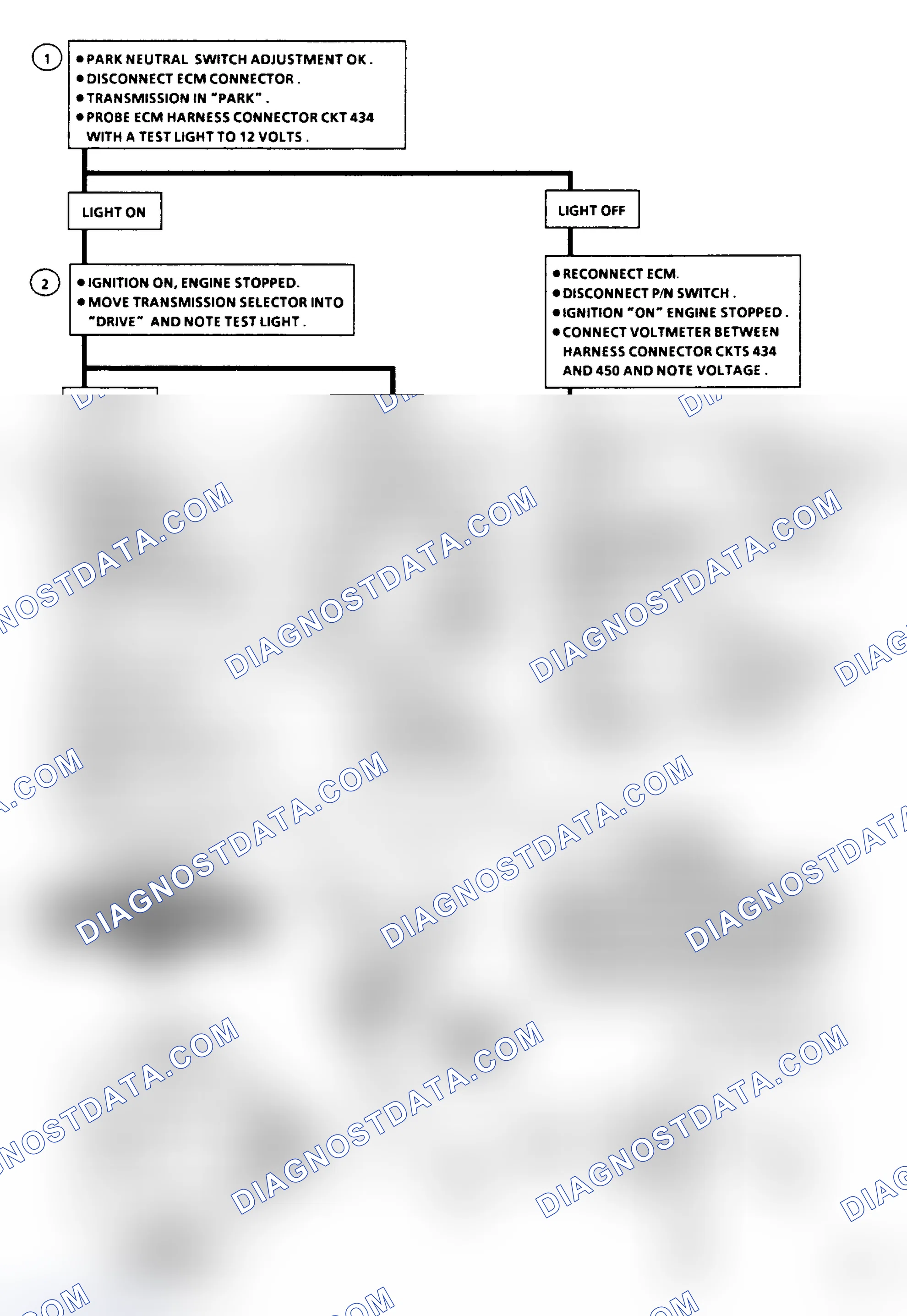Scheme 130: Flow Chart C1A: Park/Neutral Switch (A/T)