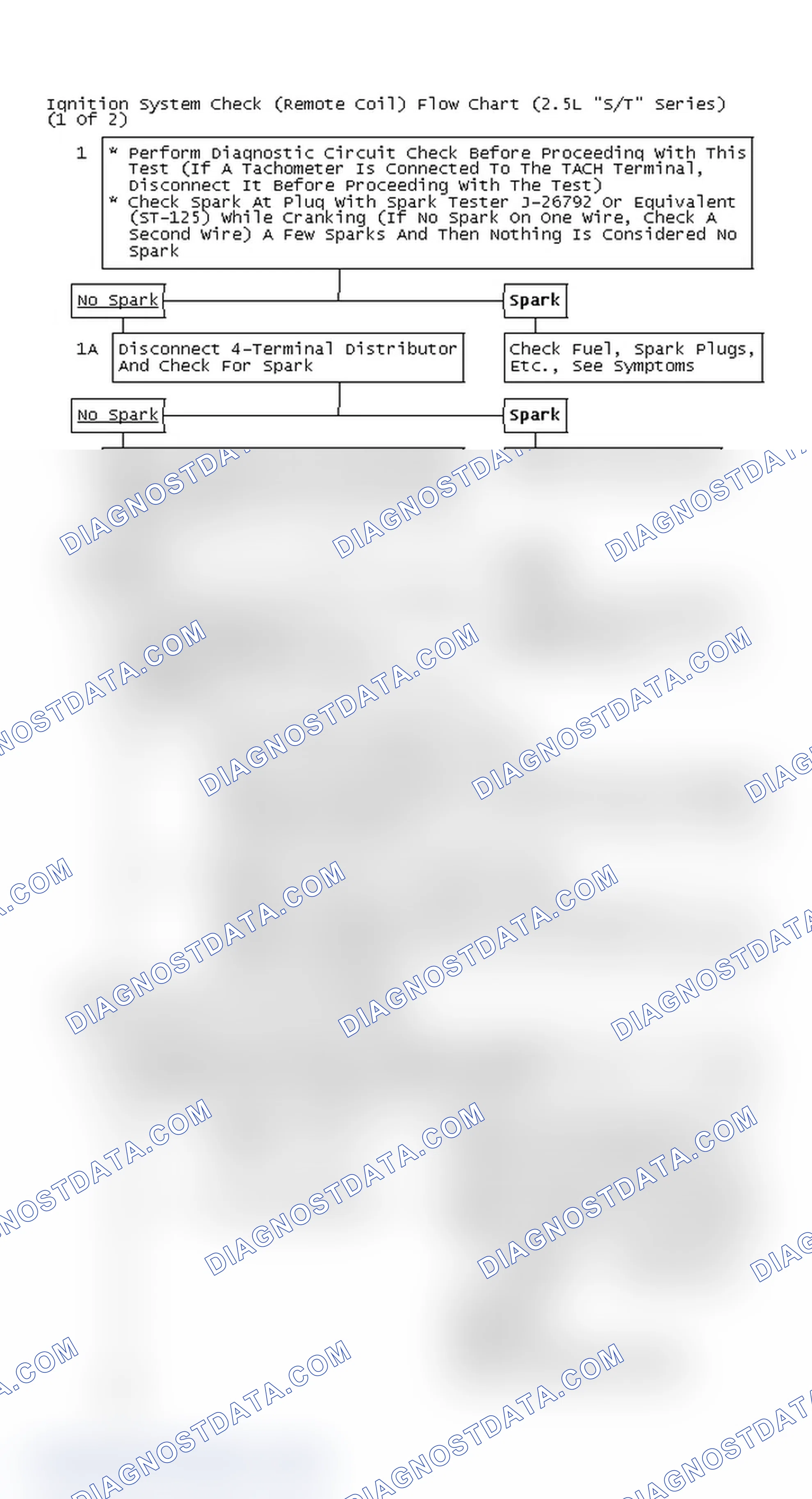 Scheme 107: Ignition System Check (Remote Coil) Flow Chart (2.5L "S/T" Series) (1 Of 2)