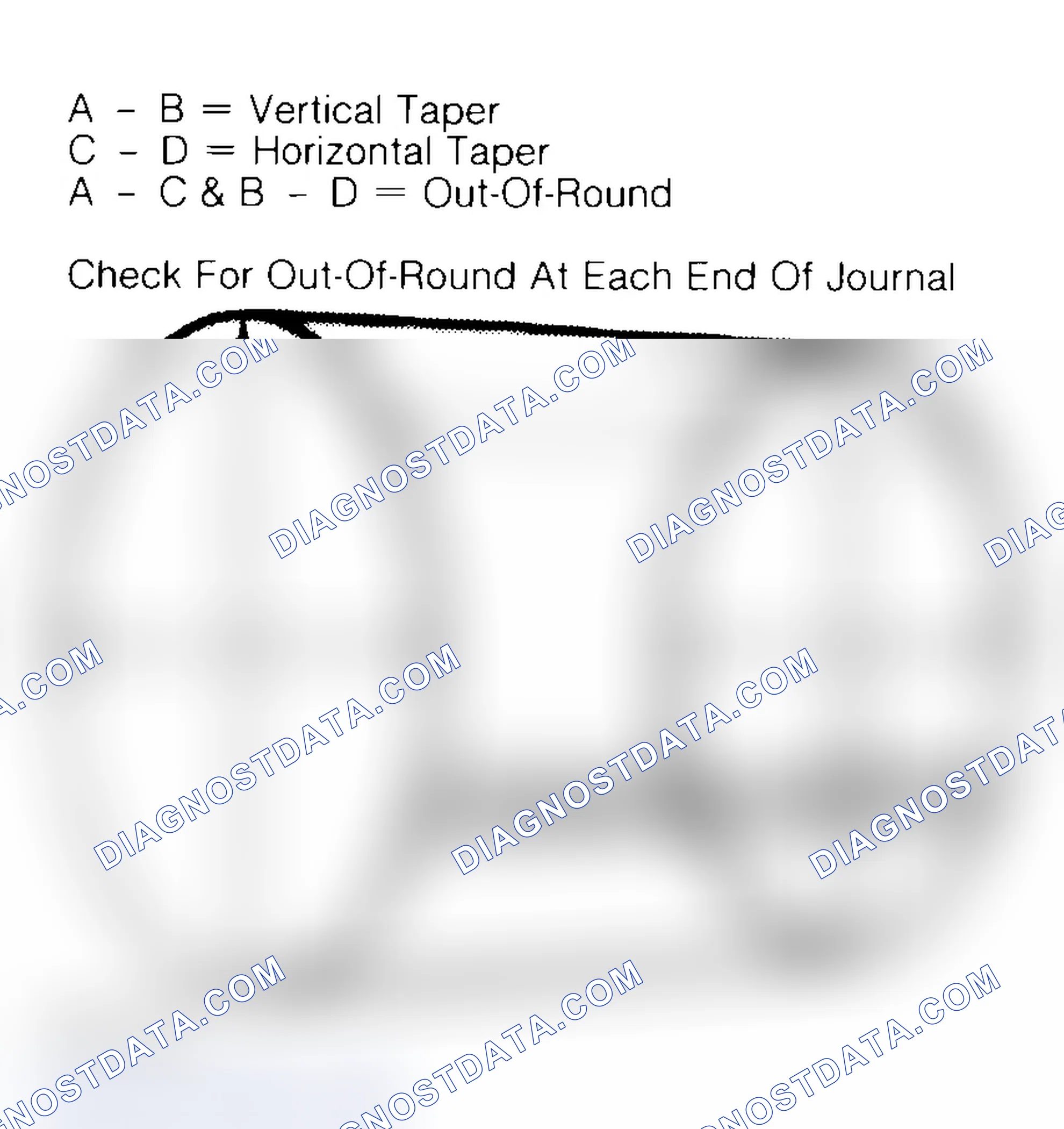 Scheme 22: Measuring Crankshaft Journals