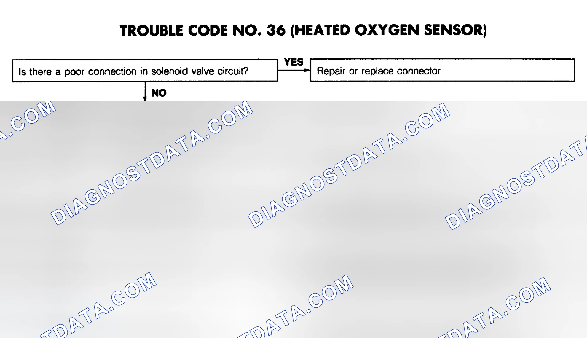 Scheme 28: CODE 36: (HEATED OXYGEN SENSOR)