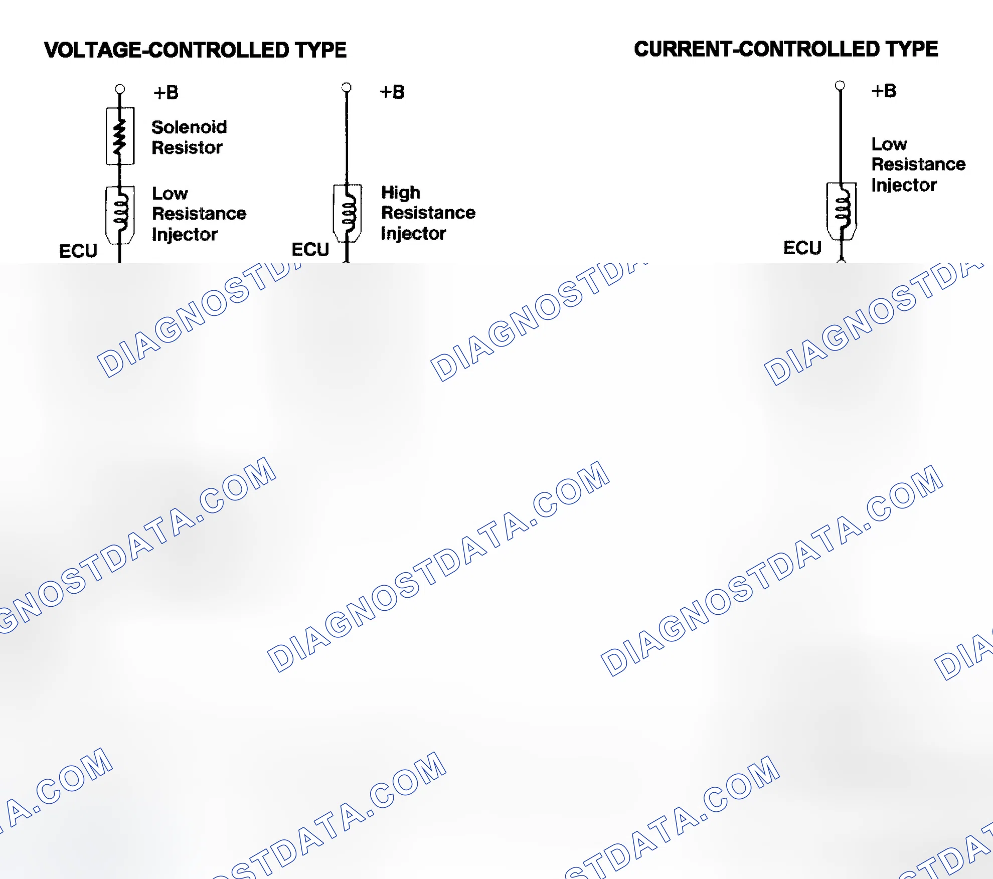 Scheme 4: Injector Driver Types - Current and Voltage