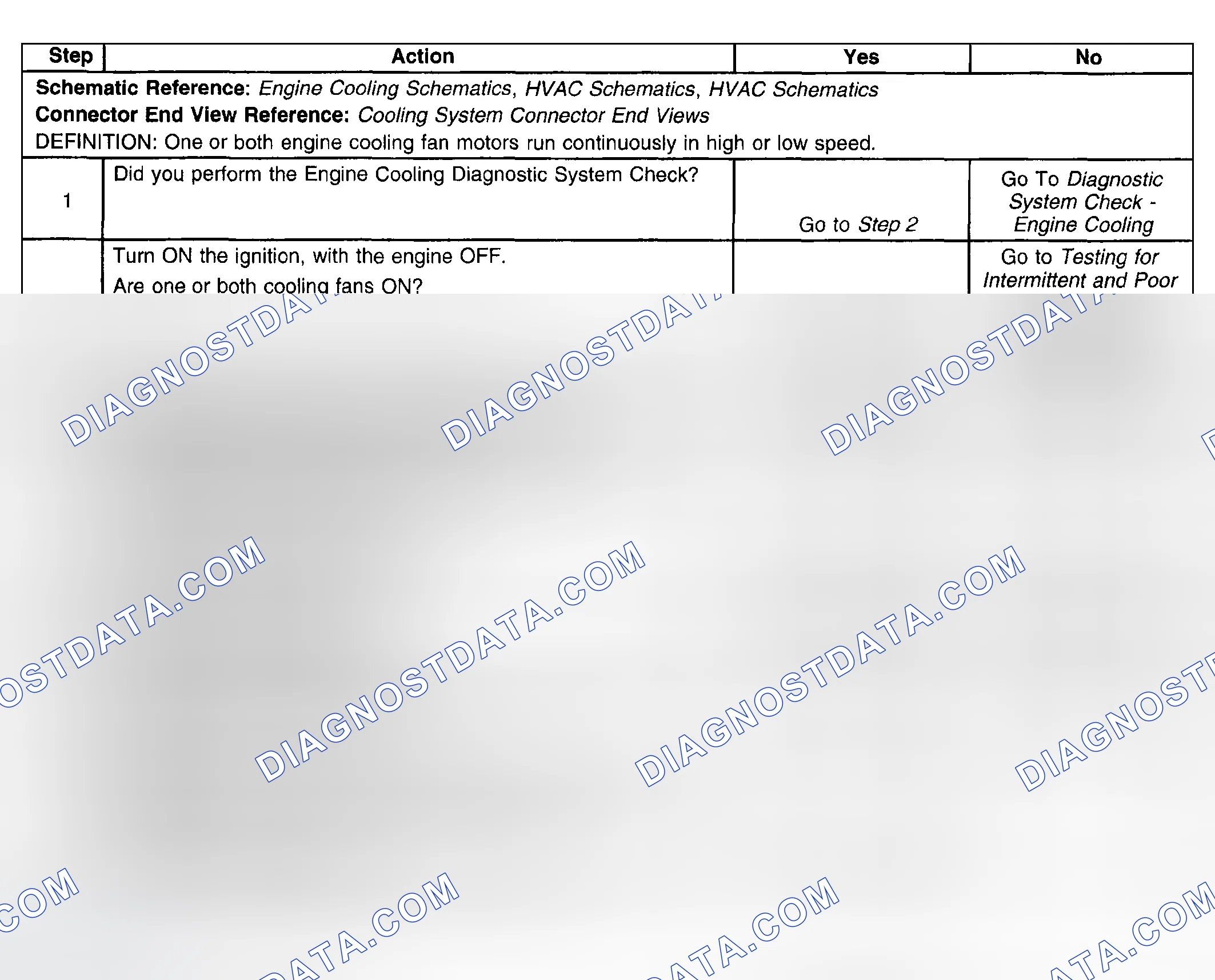 Scheme 13: Cooling Fan Always On Table
