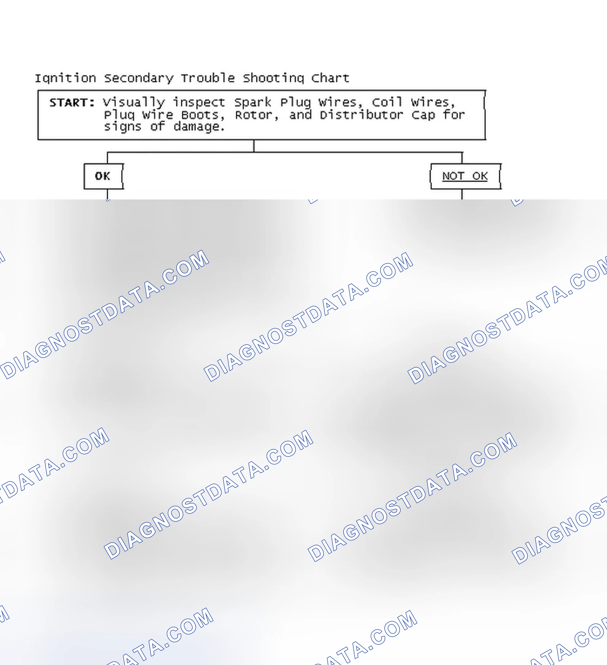 Scheme 1: Ignition Secondary Trouble Shooting Chart