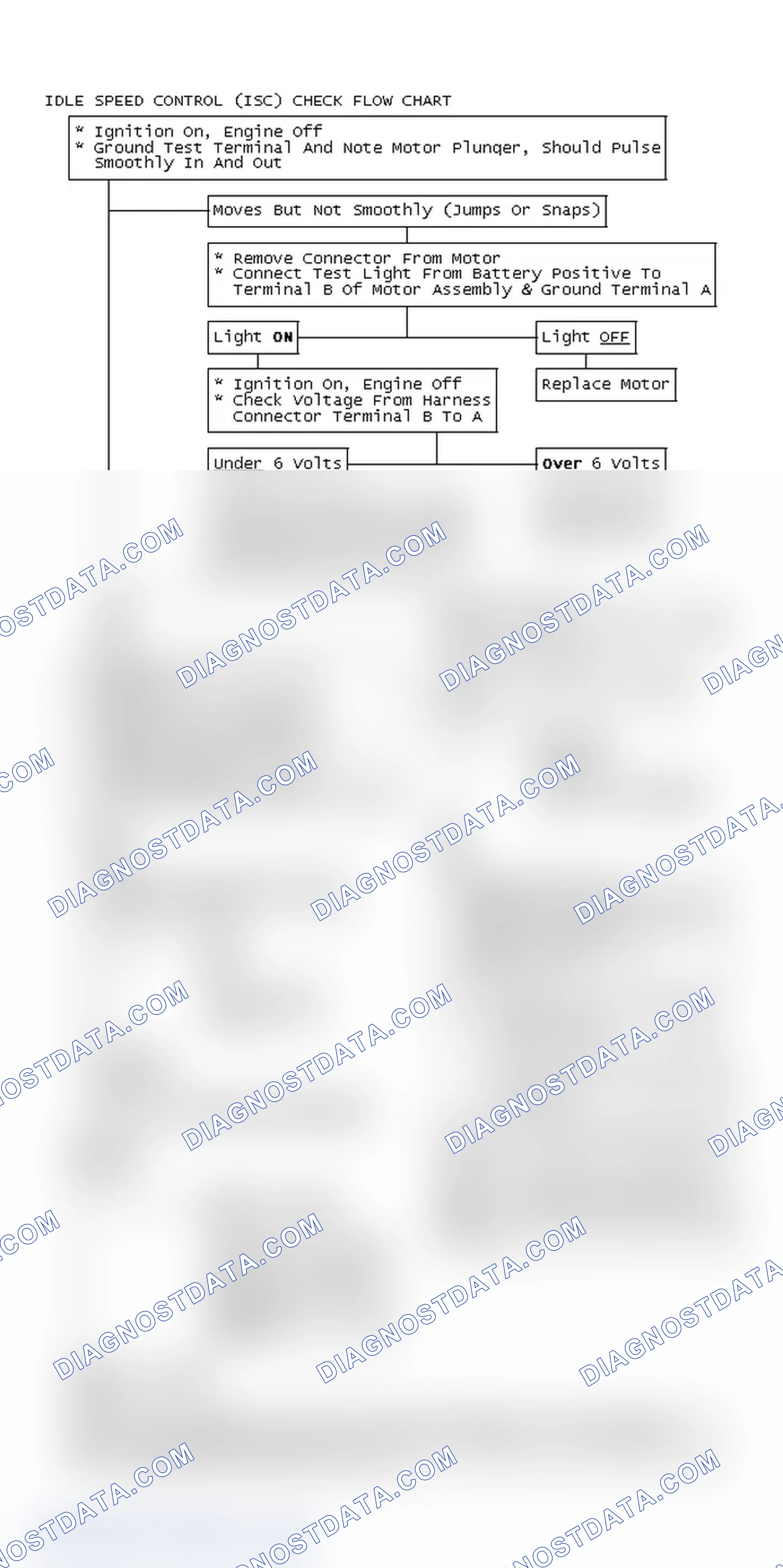 Scheme 113: Idle Speed Control (ISC) Check Flow Chart