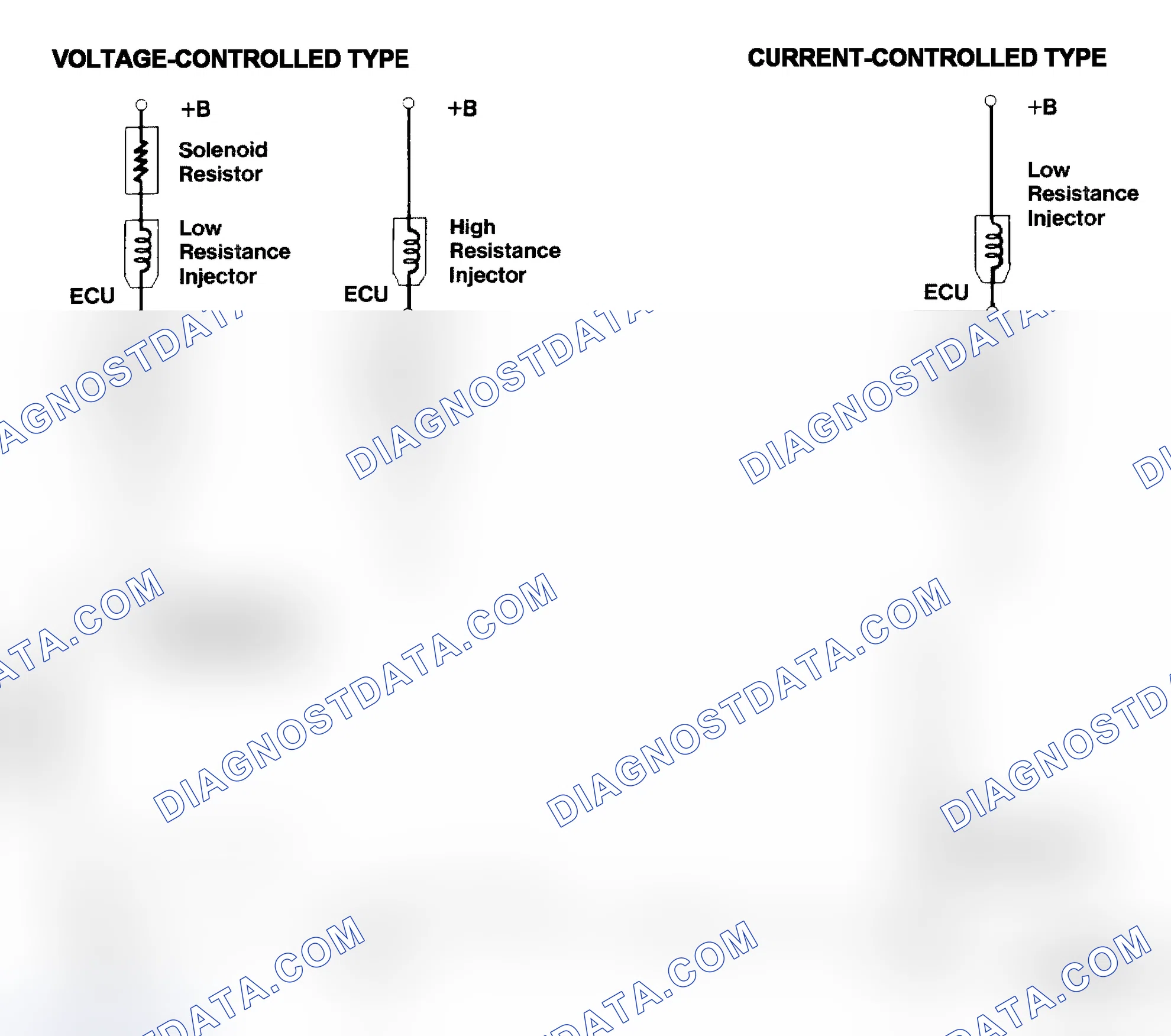 Scheme 4: Injector Driver Types - Current and Voltage