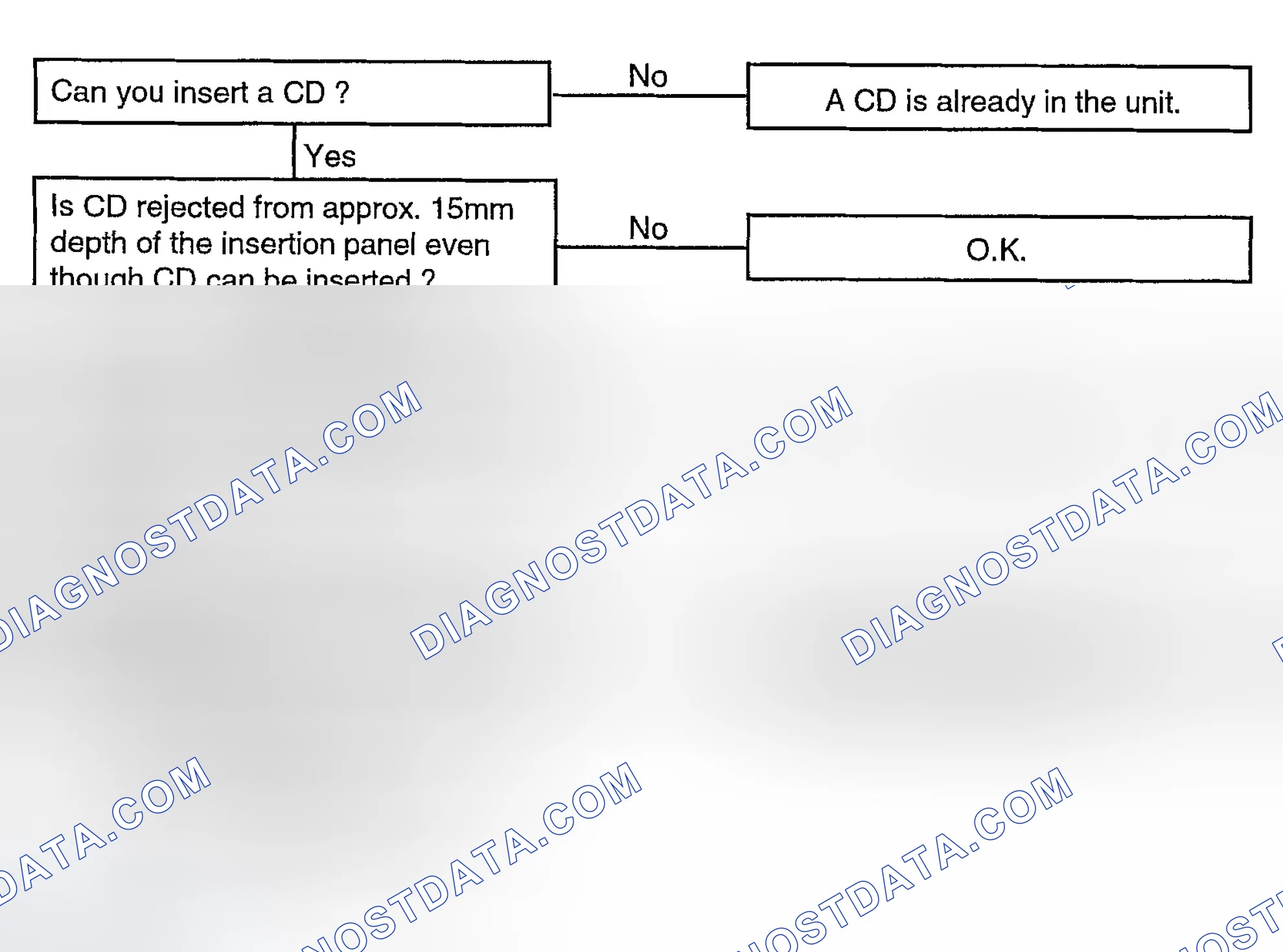 Scheme 9: CHART 5