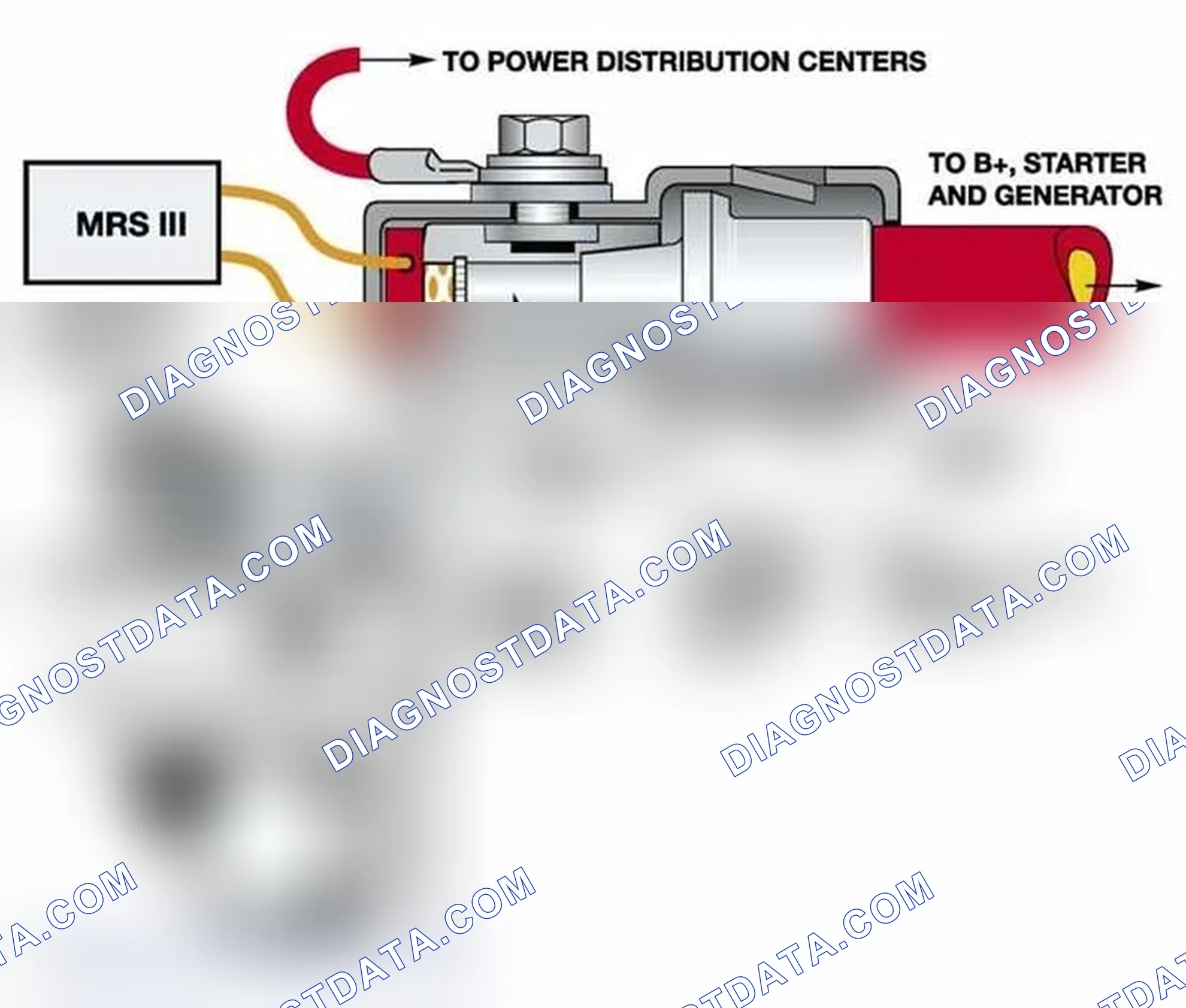 Scheme 11: Battery Safety Terminal (BST)