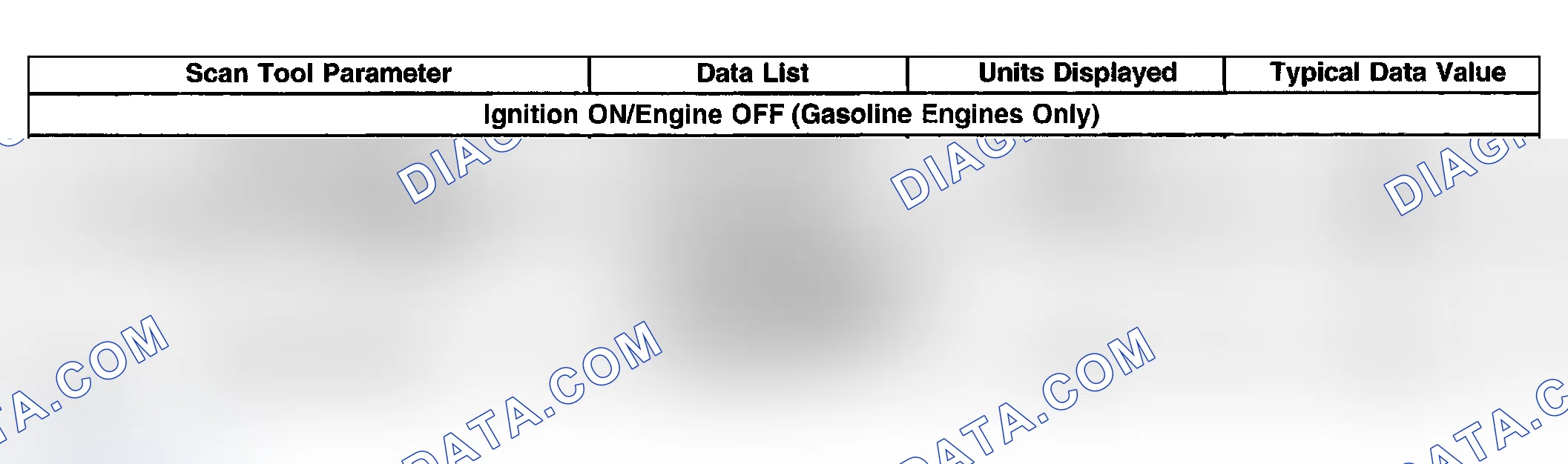 Scheme 21: Scan Tool Data List