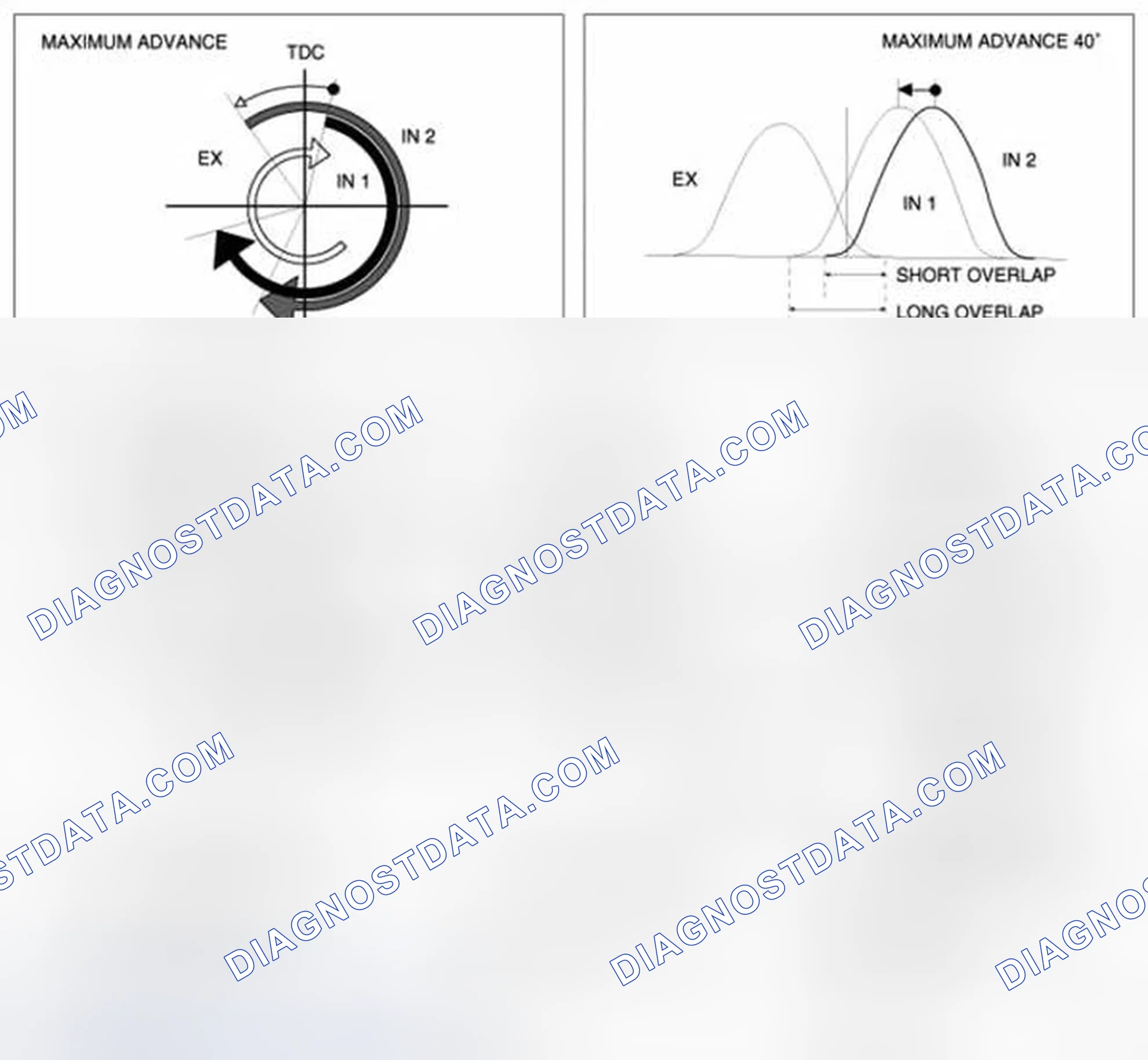 Scheme 14: OPERATION