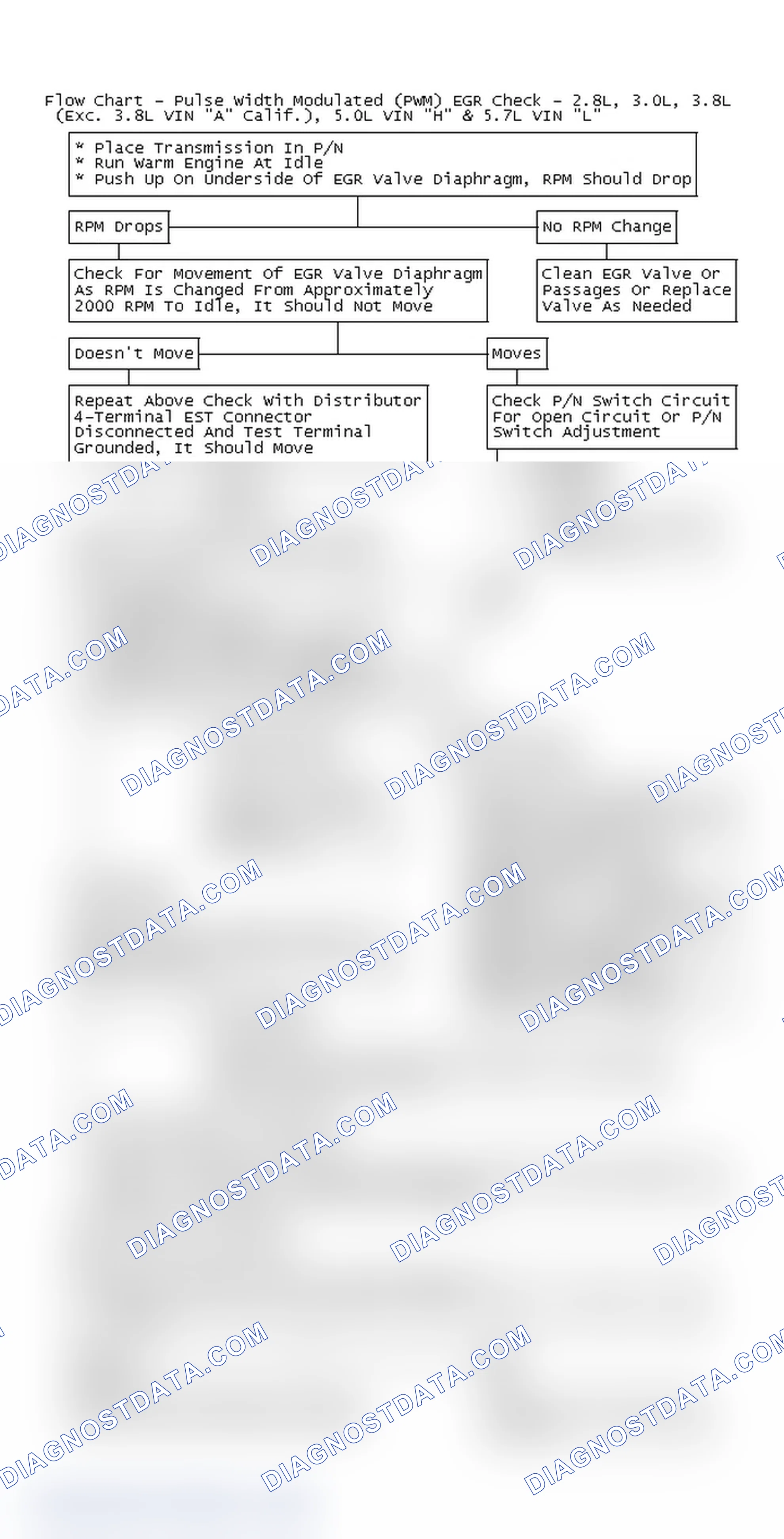 Scheme 244: Flow Chart - Pulse Width Modulated (PWM) EGR Check - 2.8L, 3.0L, 3.8L (Exc. 3.8L VIN "A" Calif.), 5.0L VIN "H" & 5.7L VIN "L"