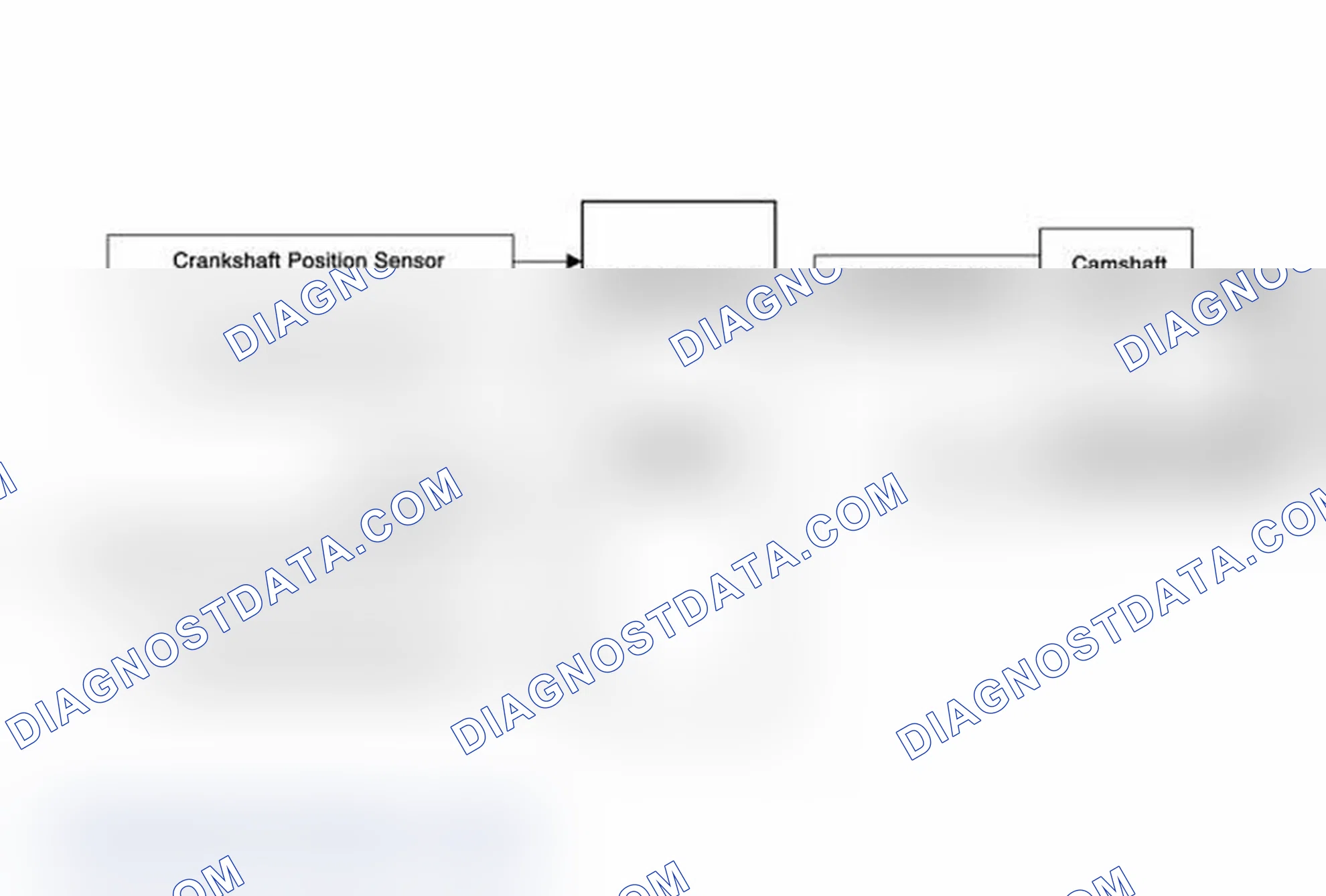 Scheme 90: Camshaft Actuator System Description