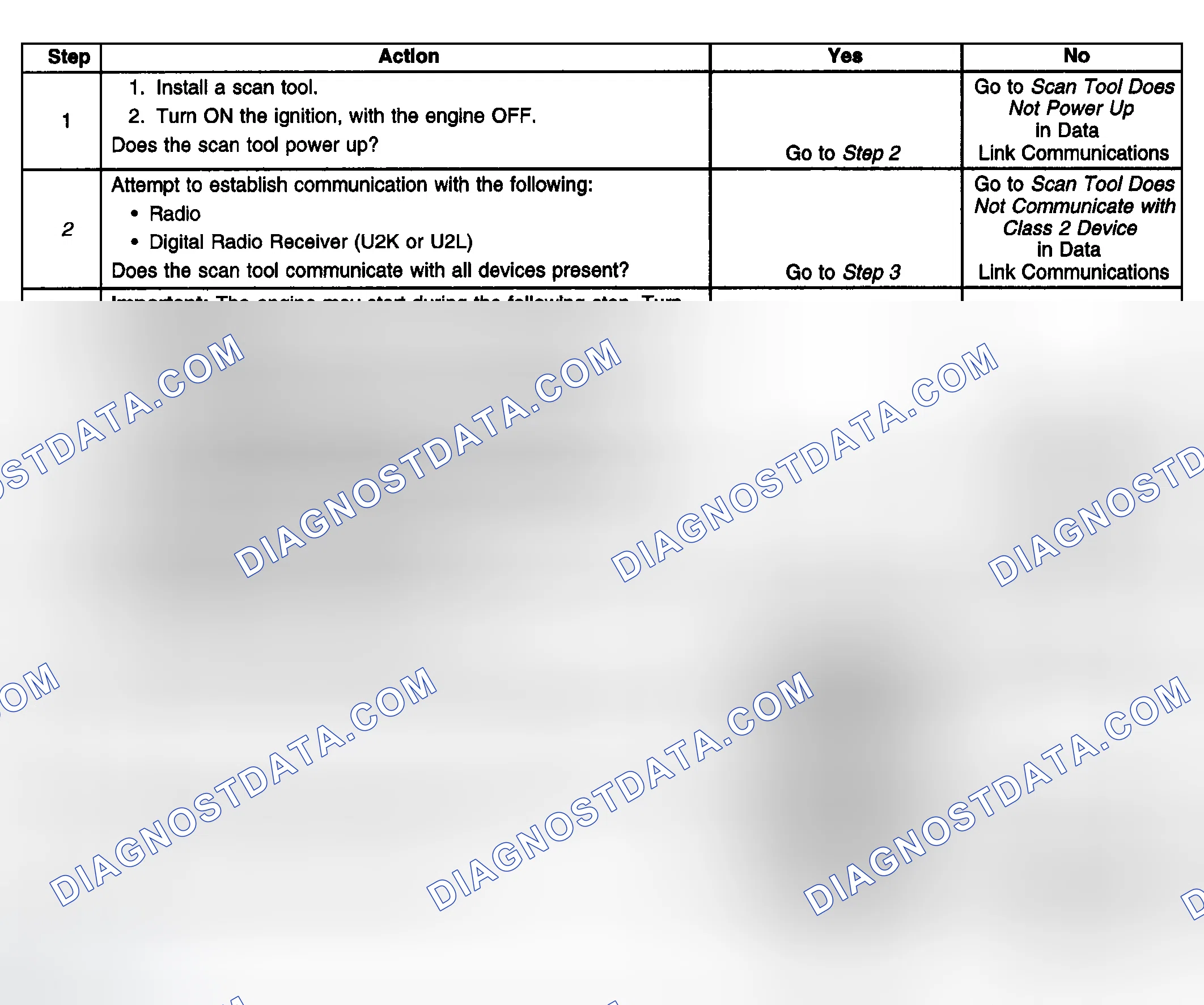 Scheme 42: Test Description