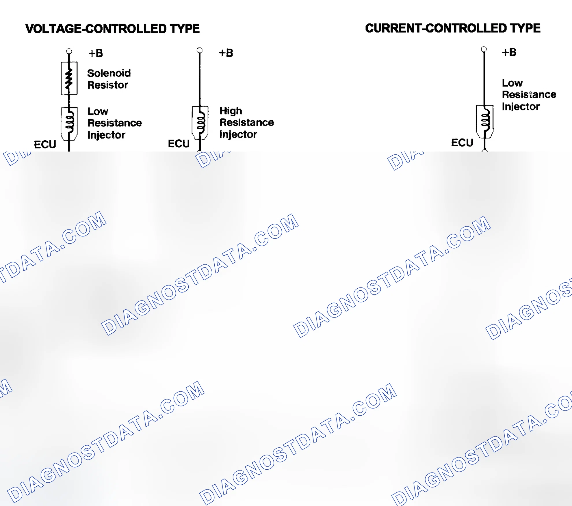 Scheme 4: Injector Driver Types - Current and Voltage
