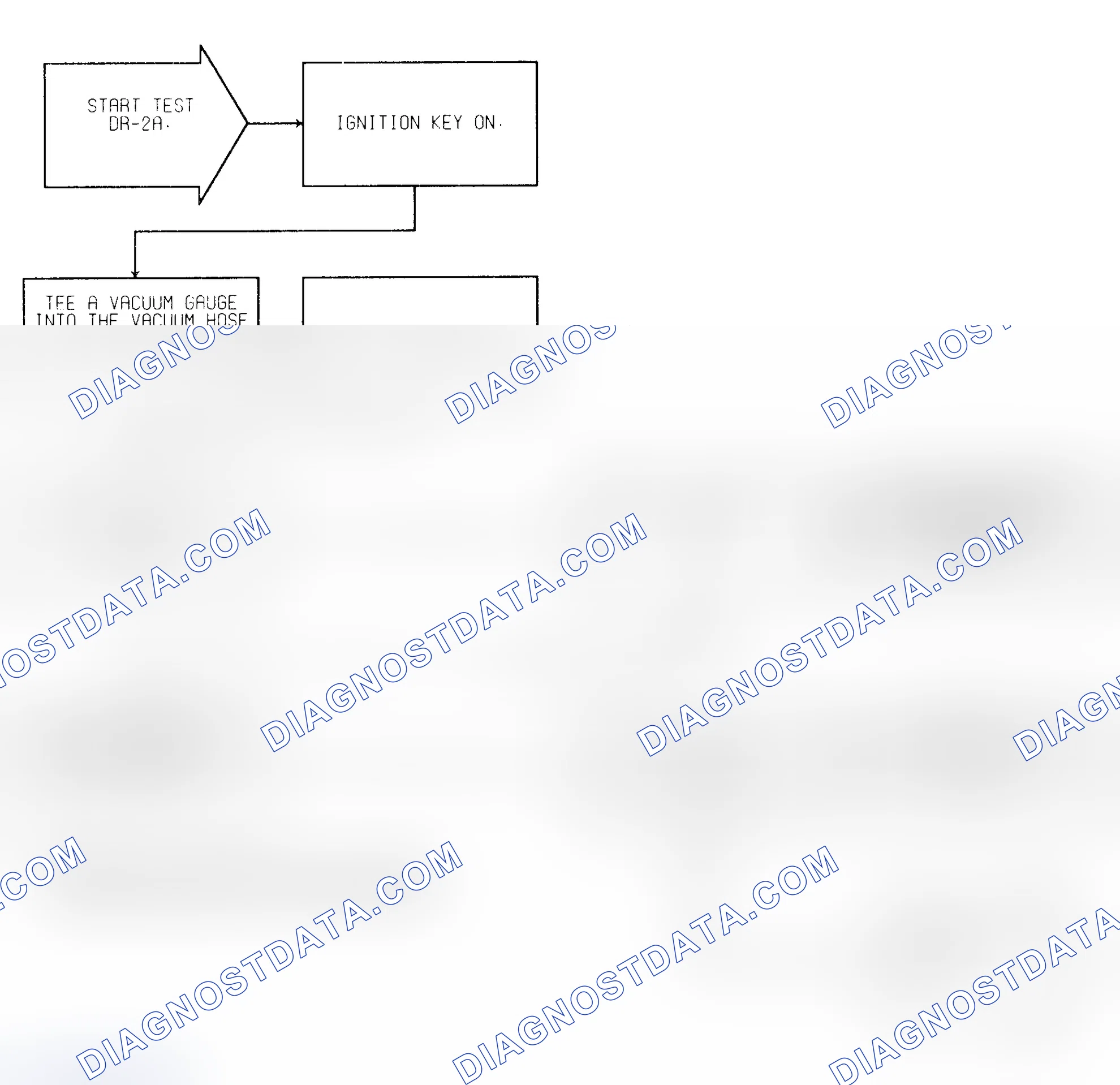 Scheme 179: Test DR-2A (1 of 2) Slow Change In Idle MAP Signal