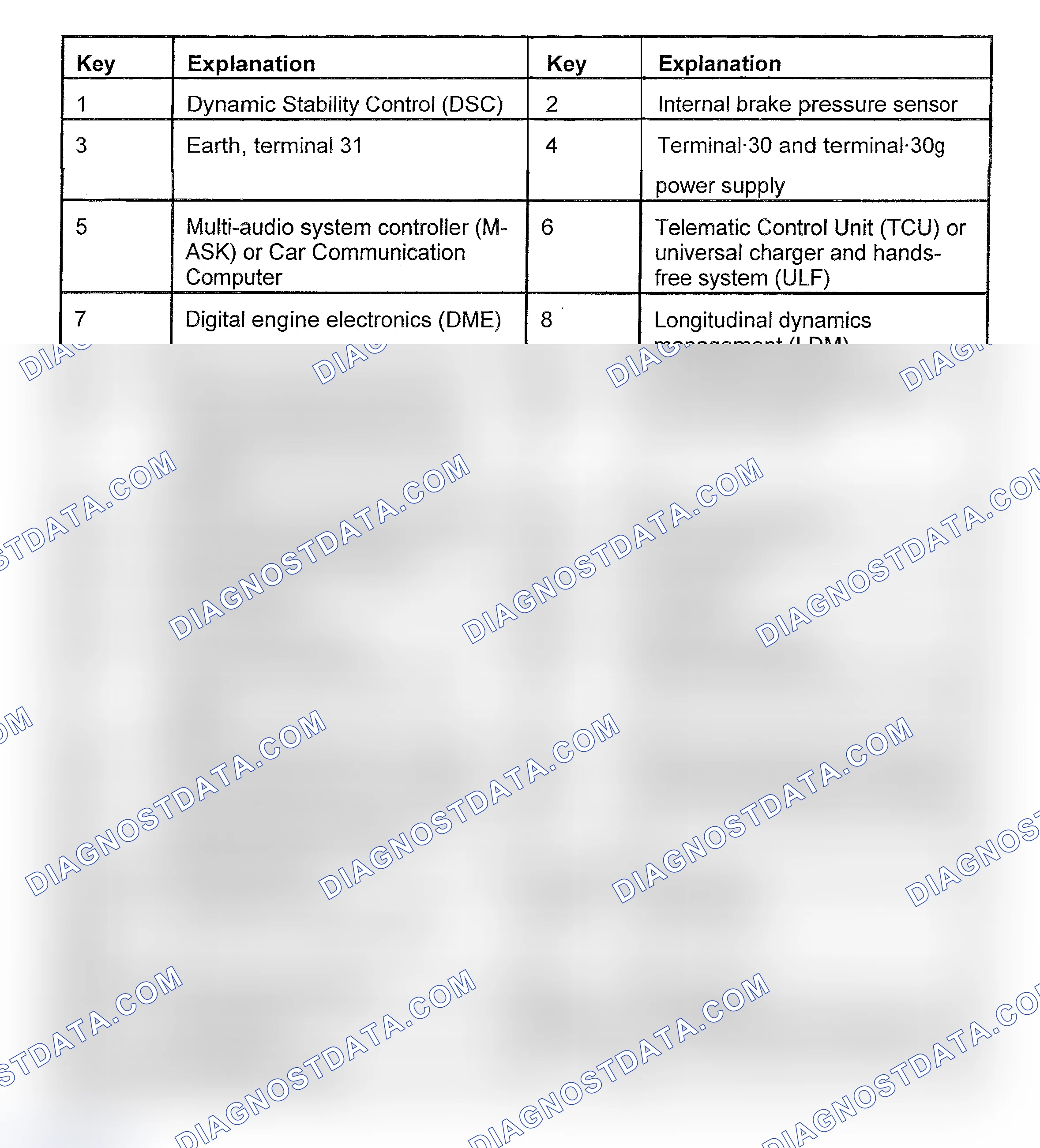 Scheme 32