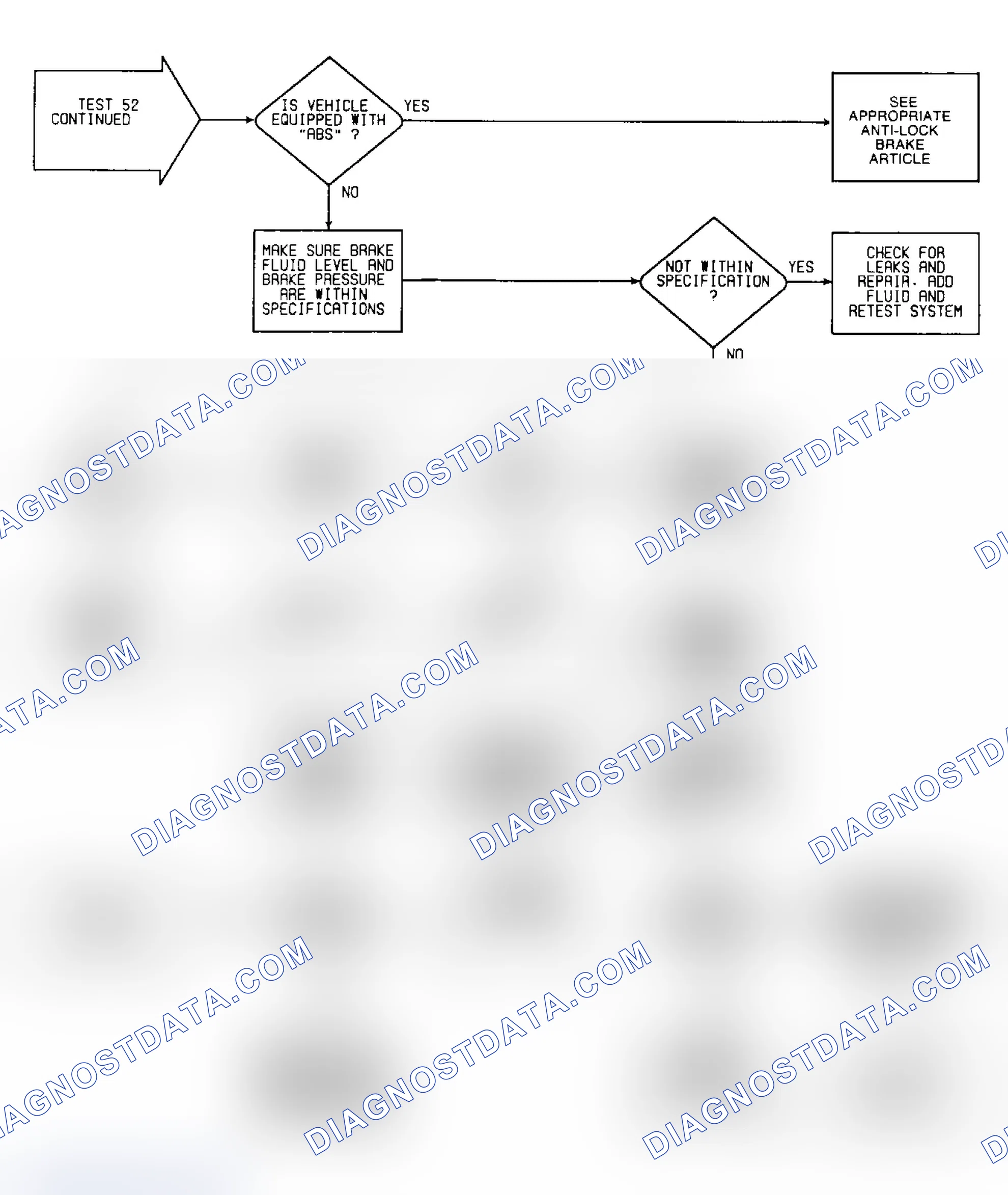 Scheme 247: Test 52: Flow Chart (2 of 2)