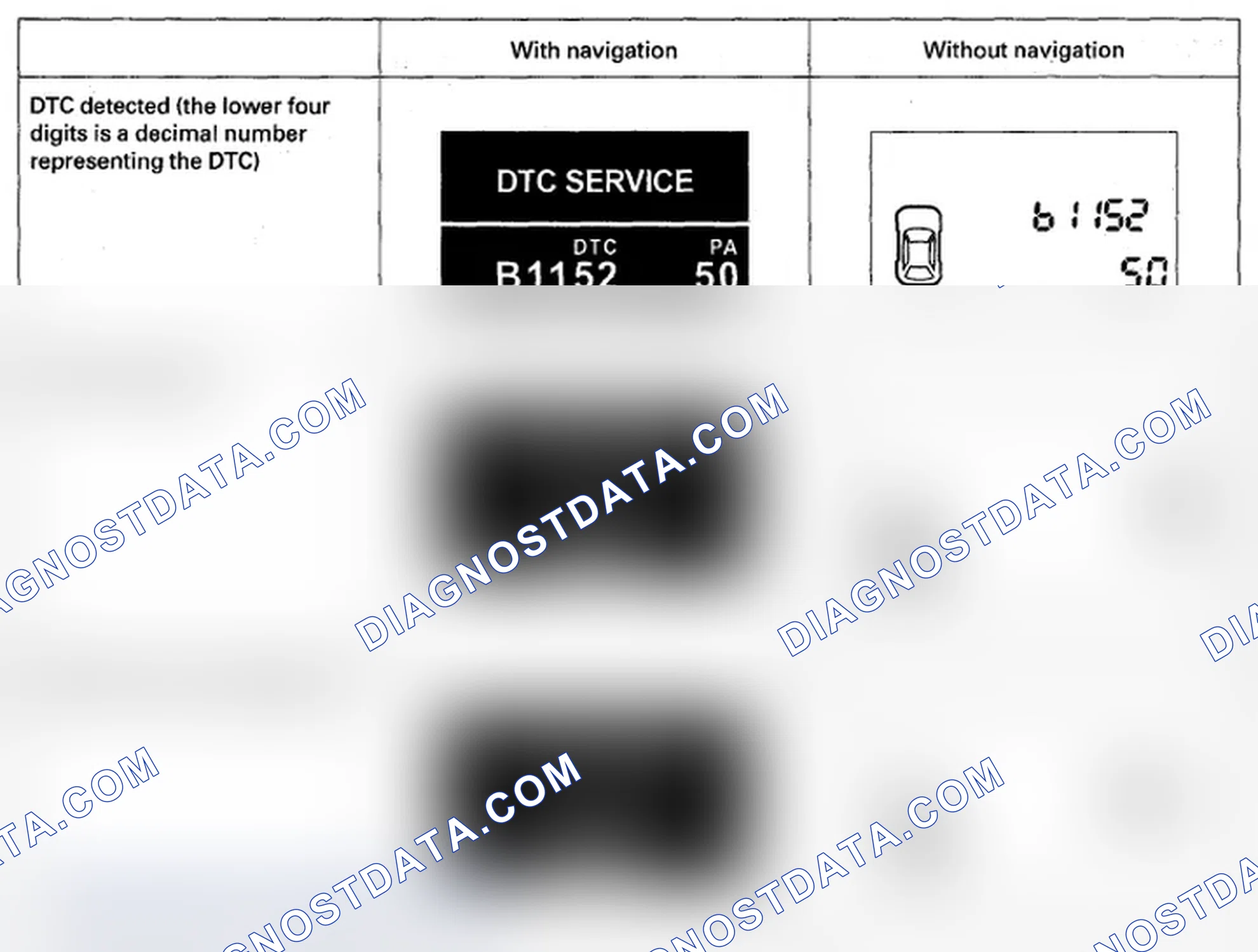 Scheme 2: How to display DTCs on the gauge control module