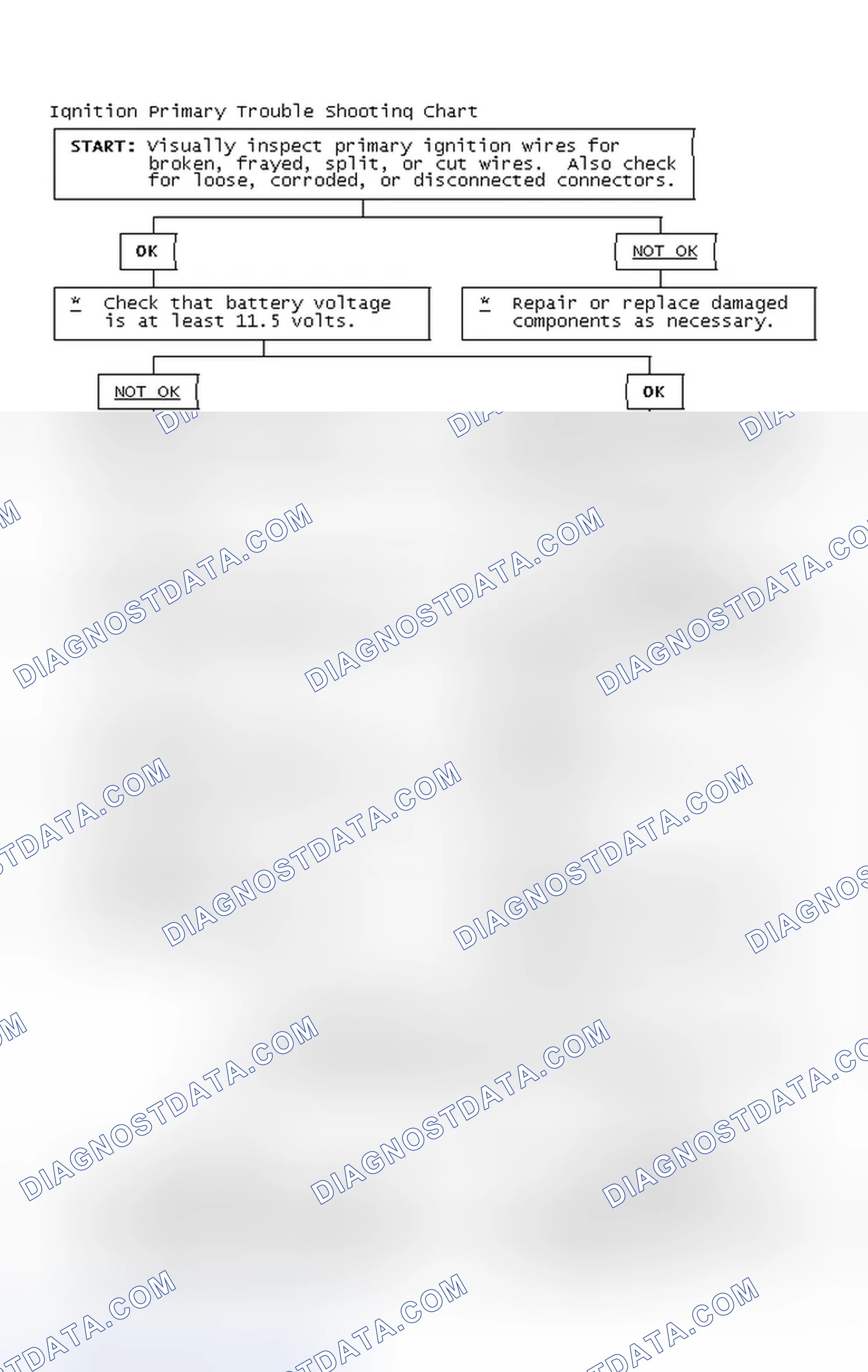 Scheme 4: Ignition Primary Trouble Shooting Chart