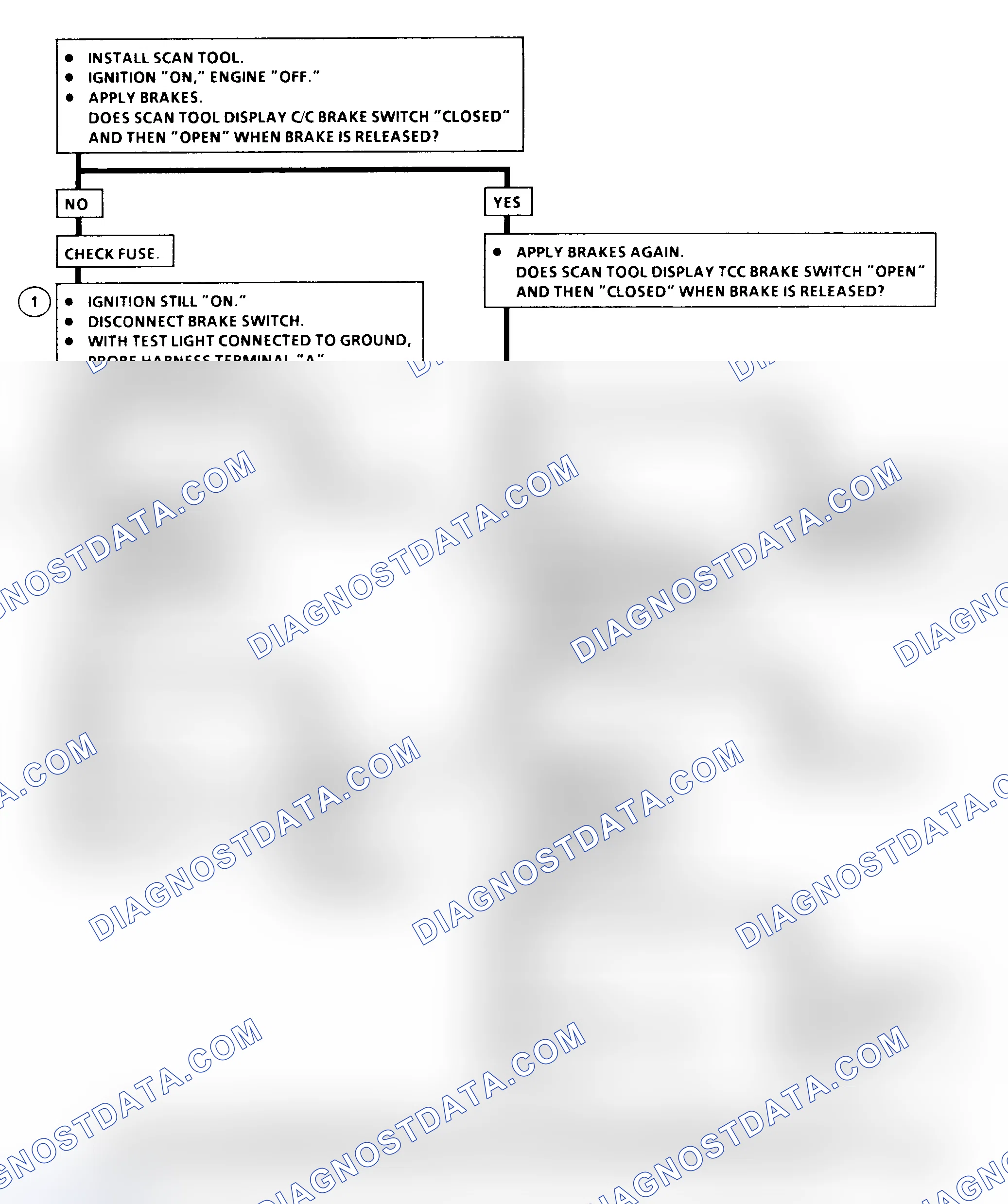 Scheme 155: DTC 41 Flow Chart (6.5L Diesel) Brake Switch Circuit Fault