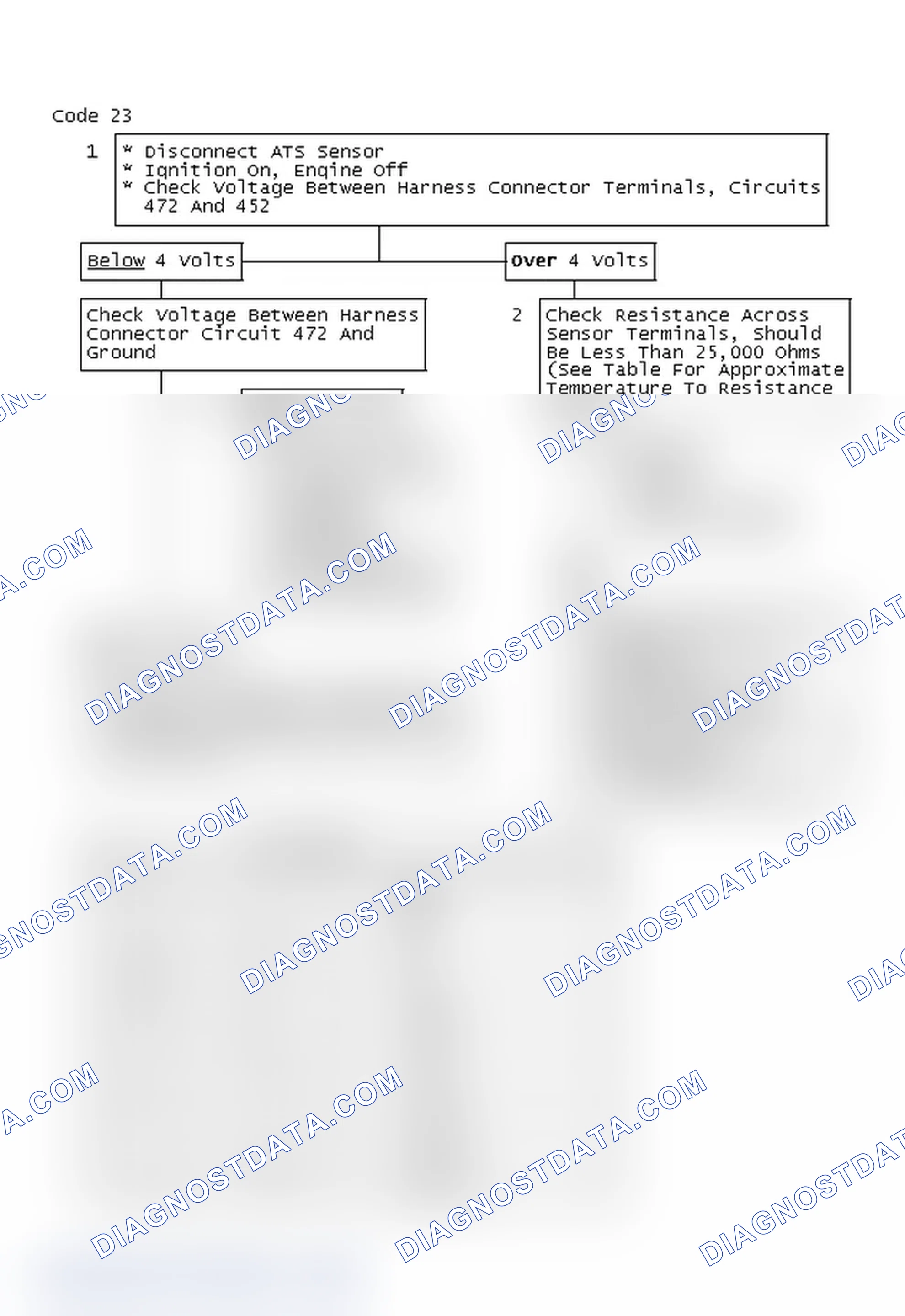 Scheme 304: Code 23 Chart