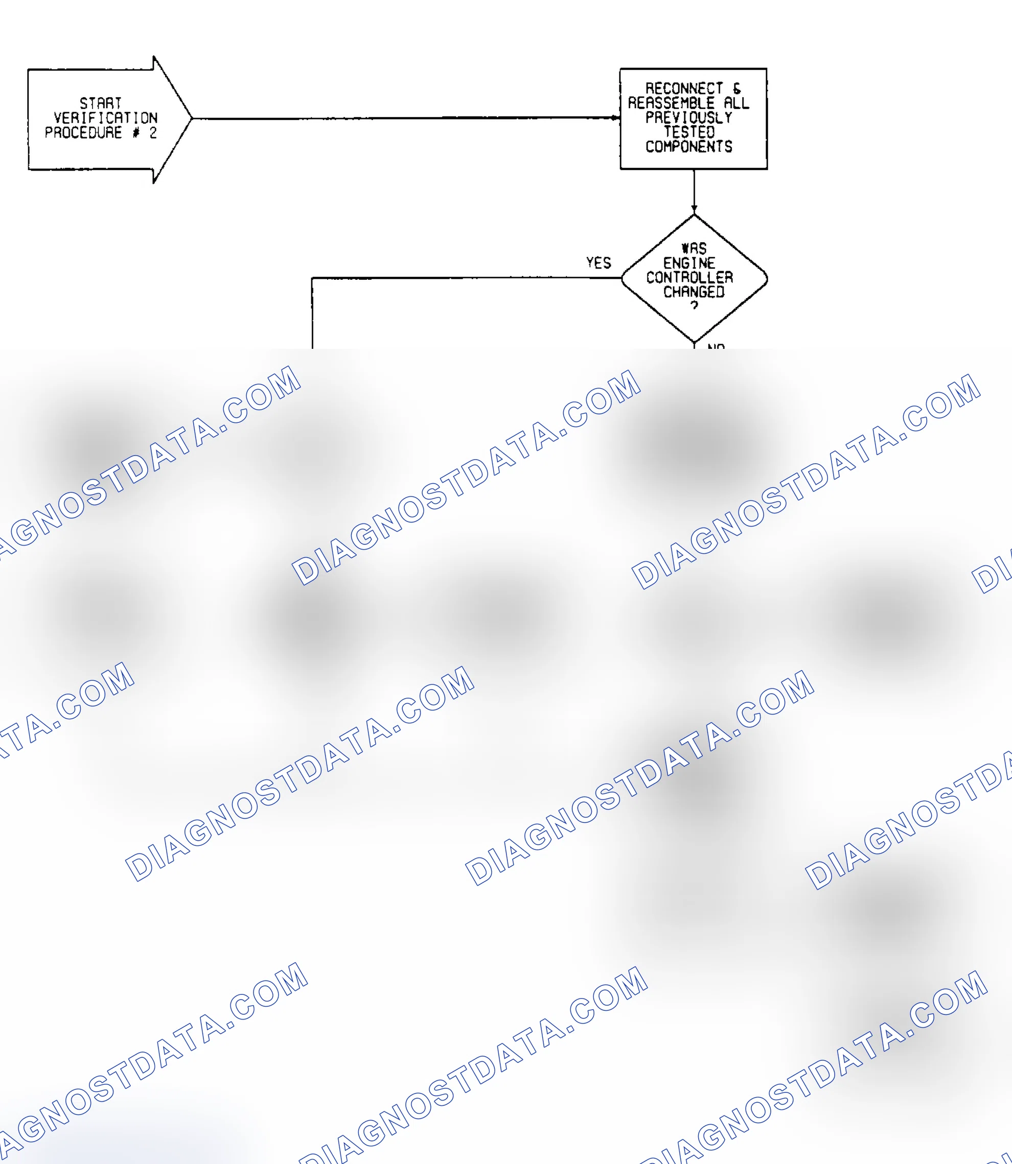 Scheme 447: VER2: Flow Chart Verification Procedure 2 (1 of 2)