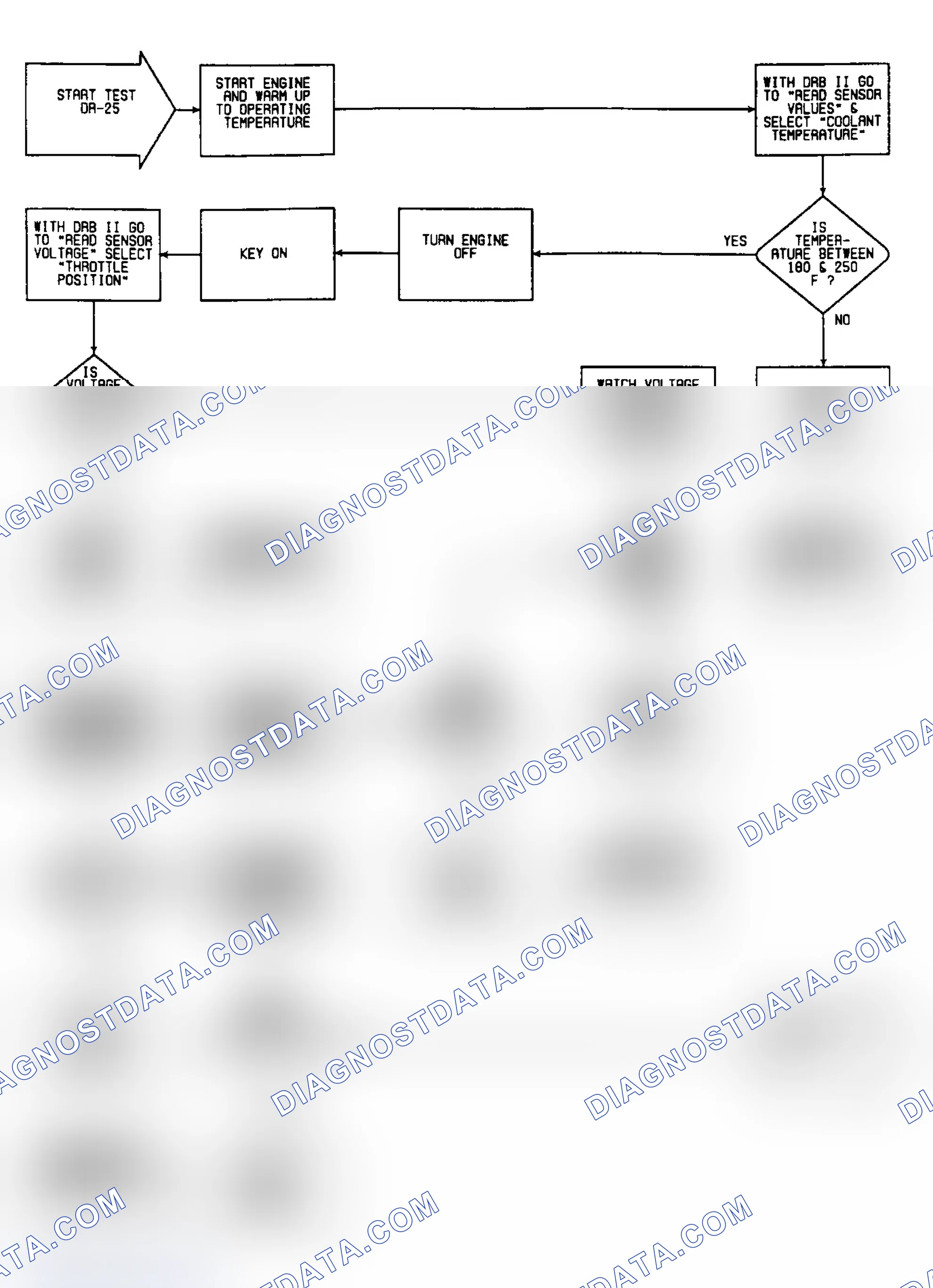 Scheme 318: DR25: Flow Chart (3 of 6)