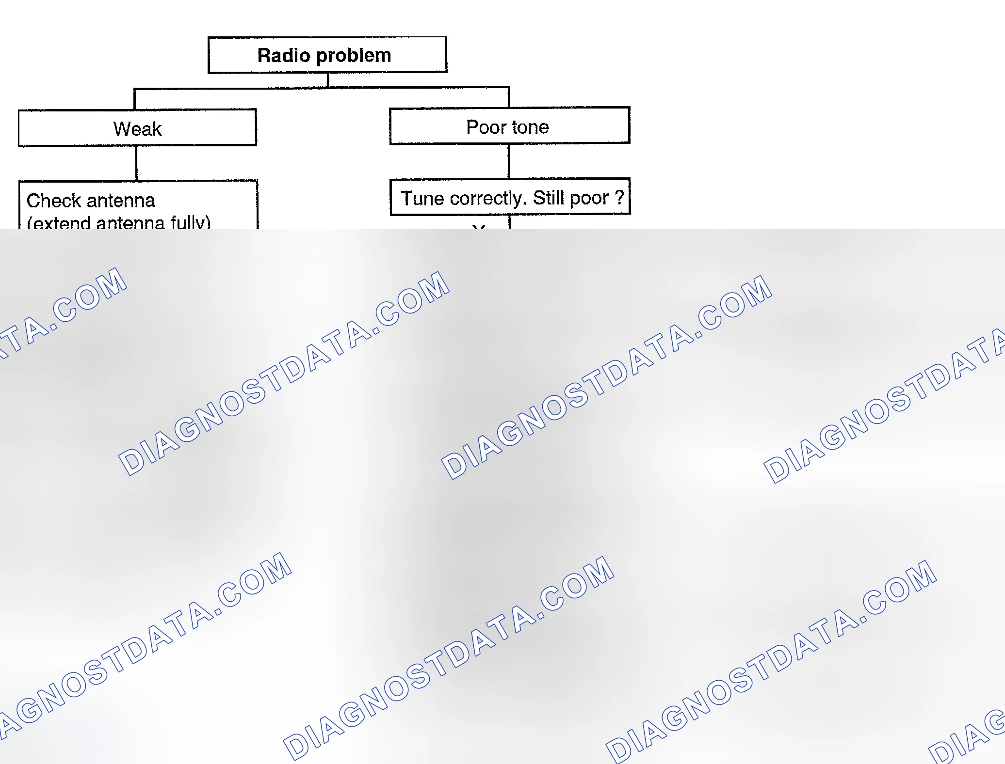 Scheme 5: CHART 2
