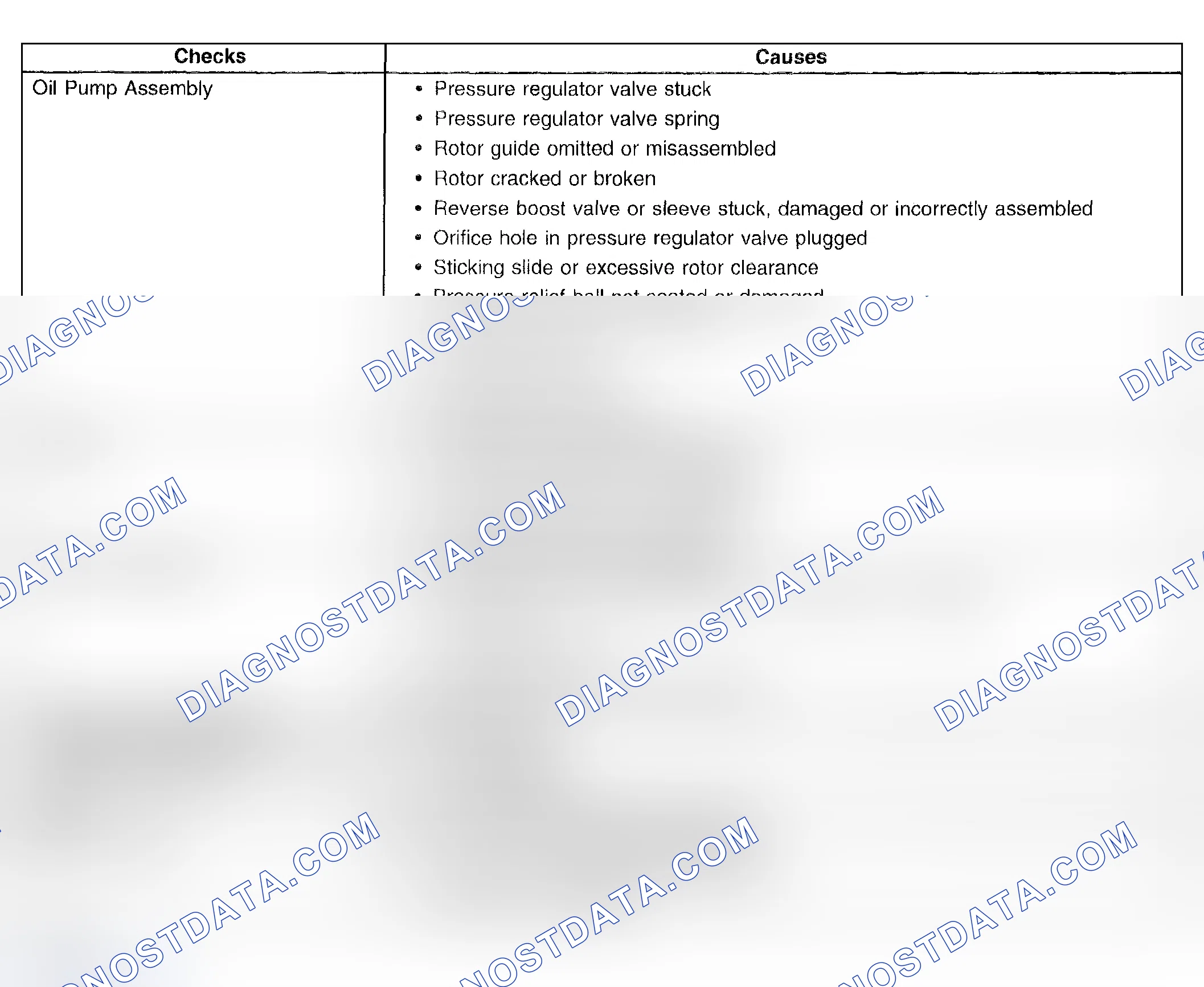 Scheme 377: Oil Pressure High Or Low