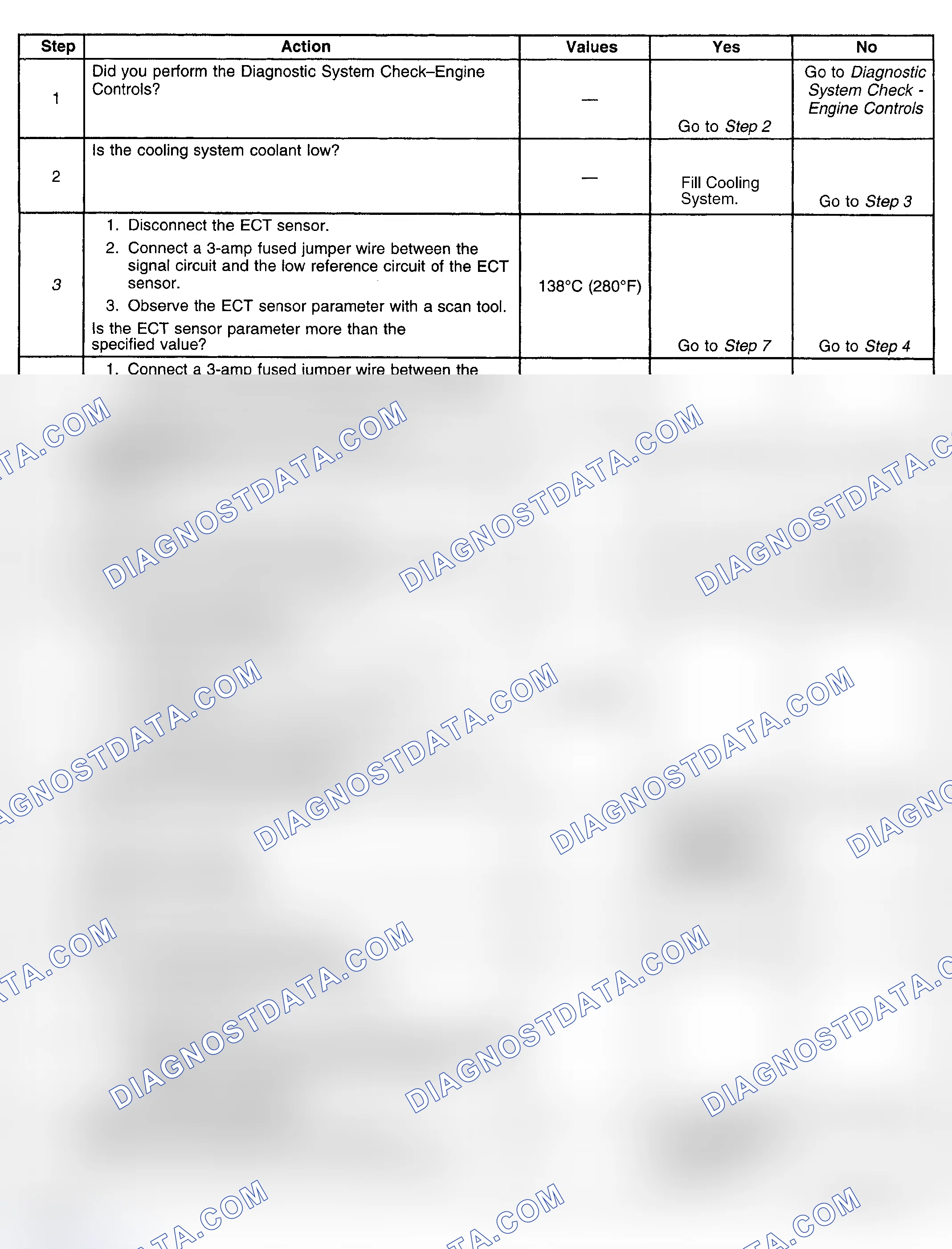 Scheme 360: Diagnostic Procedures