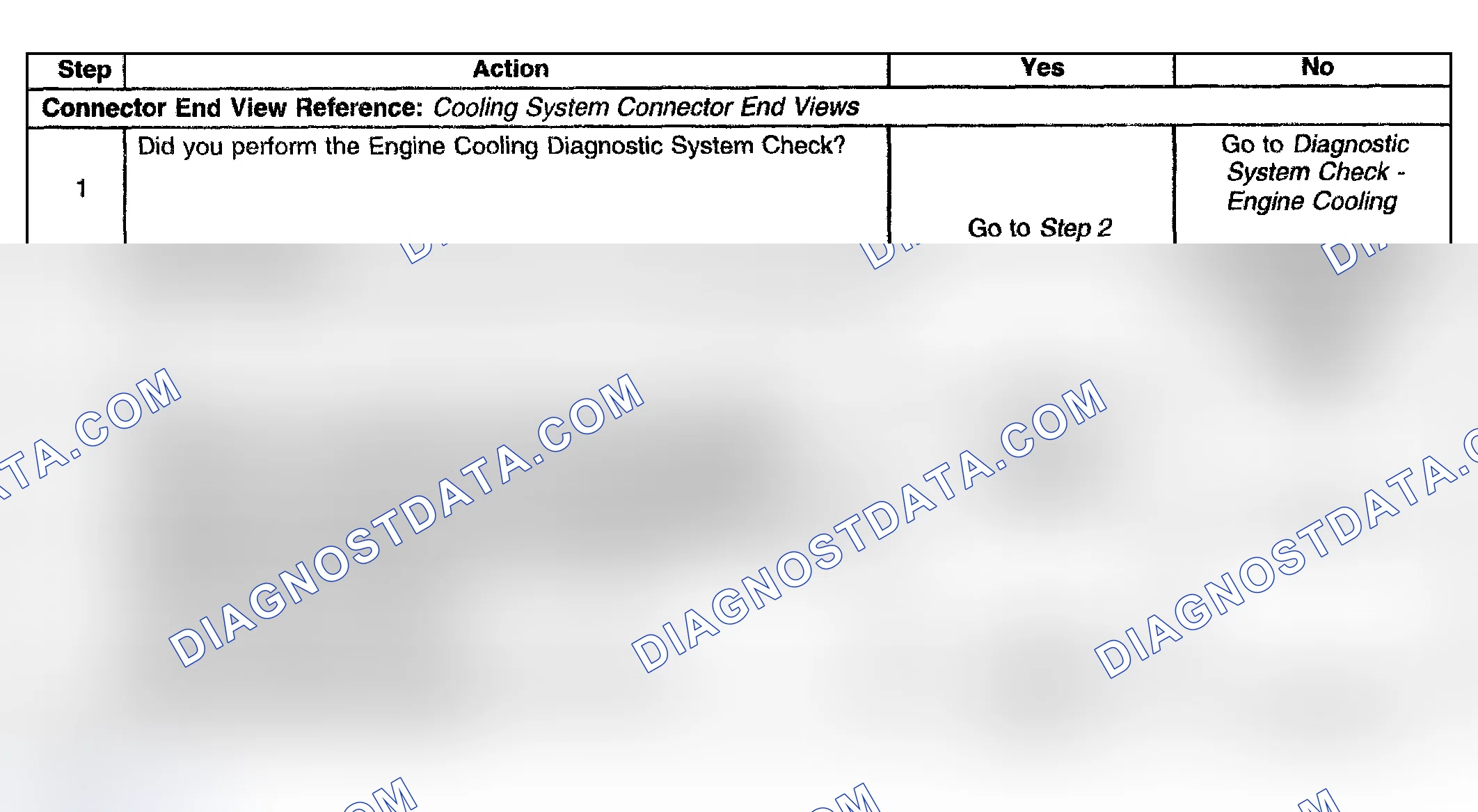 Scheme 29: Engine Coolant Temperature Indicator Always On