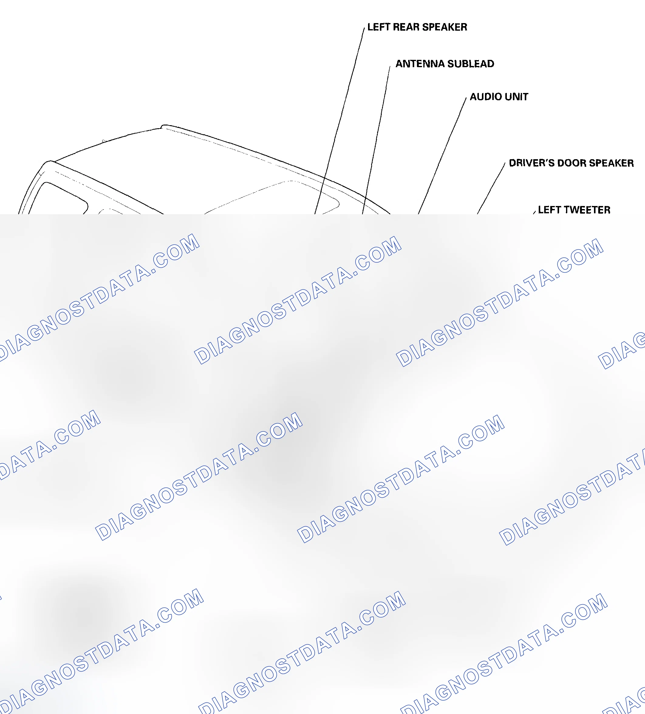 Scheme 1: Component Location Index