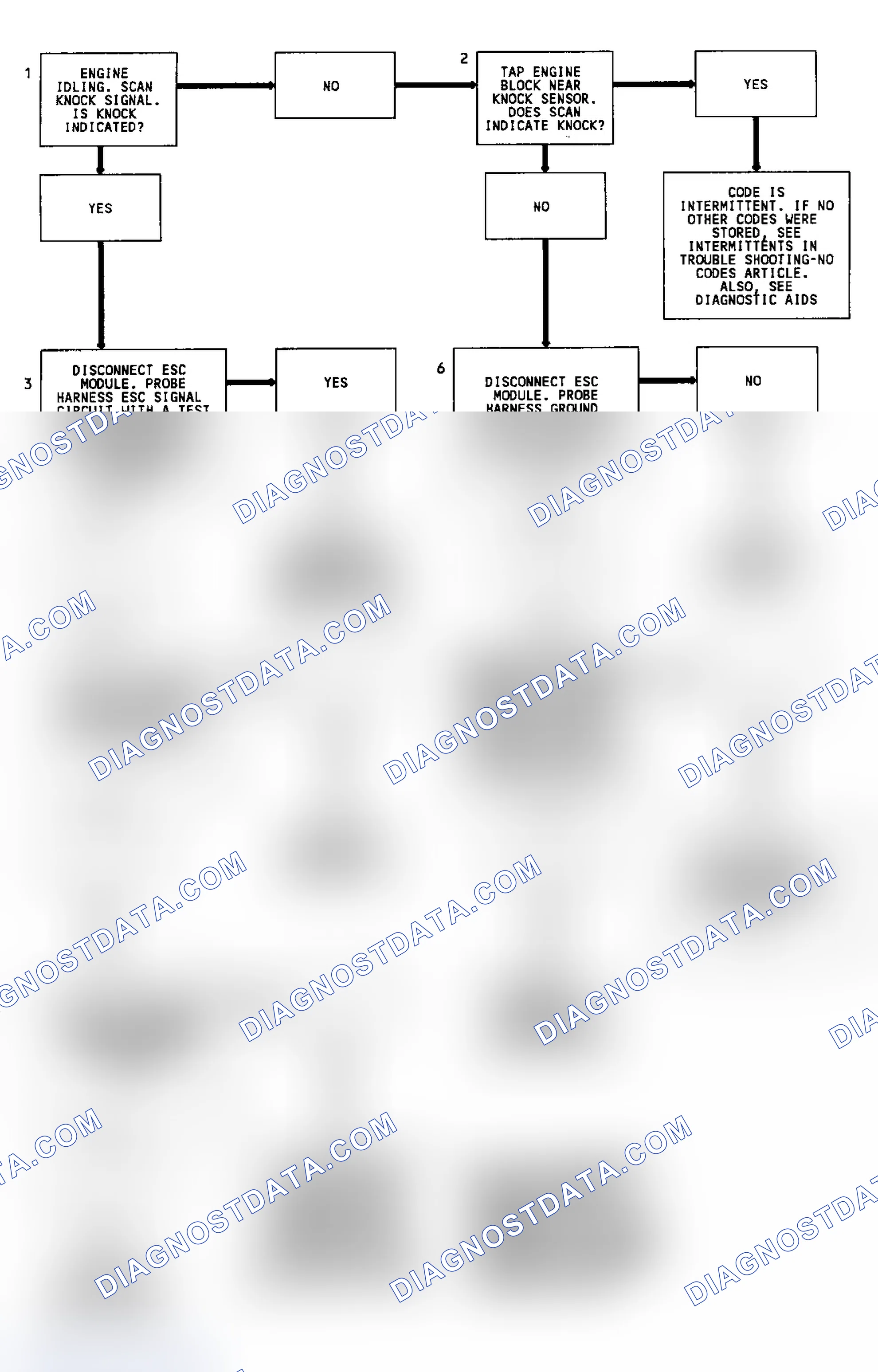 Scheme 292: CODE 43, Flowchart, ESC W/ Spark Control Module