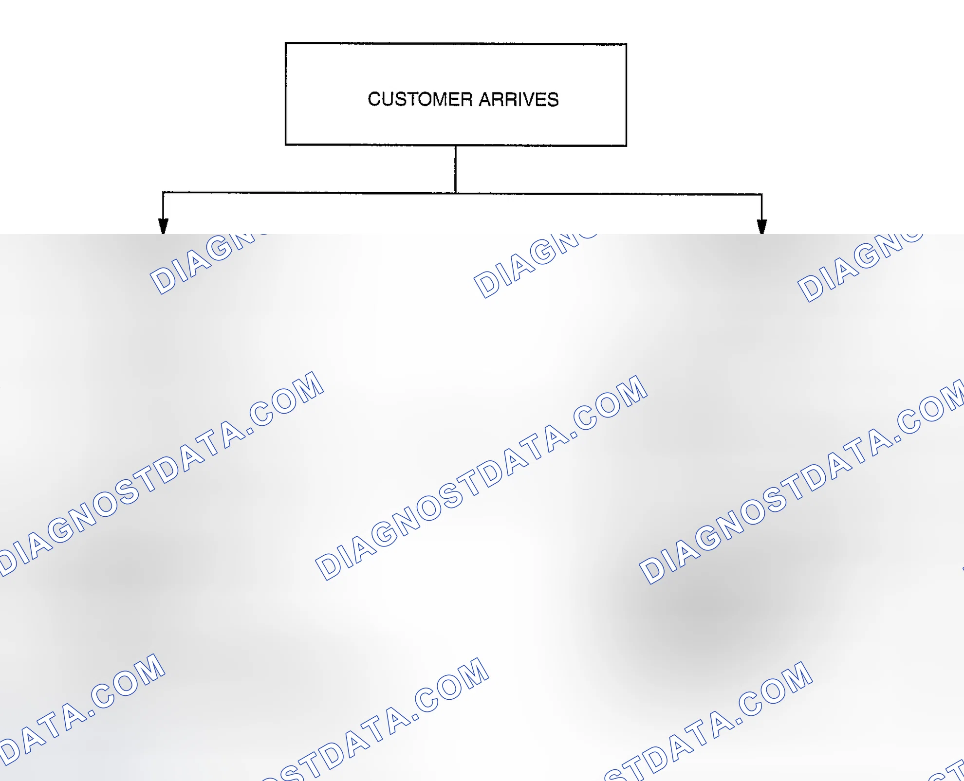 Scheme 14: TROUBLESHOOTING PROCEDURE