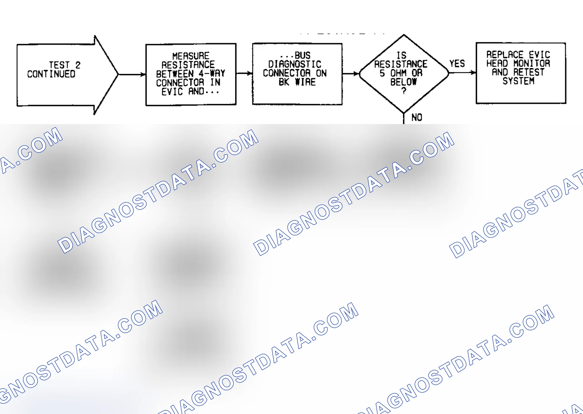 Scheme 131: Test 2: Flow Chart (3 of 3)