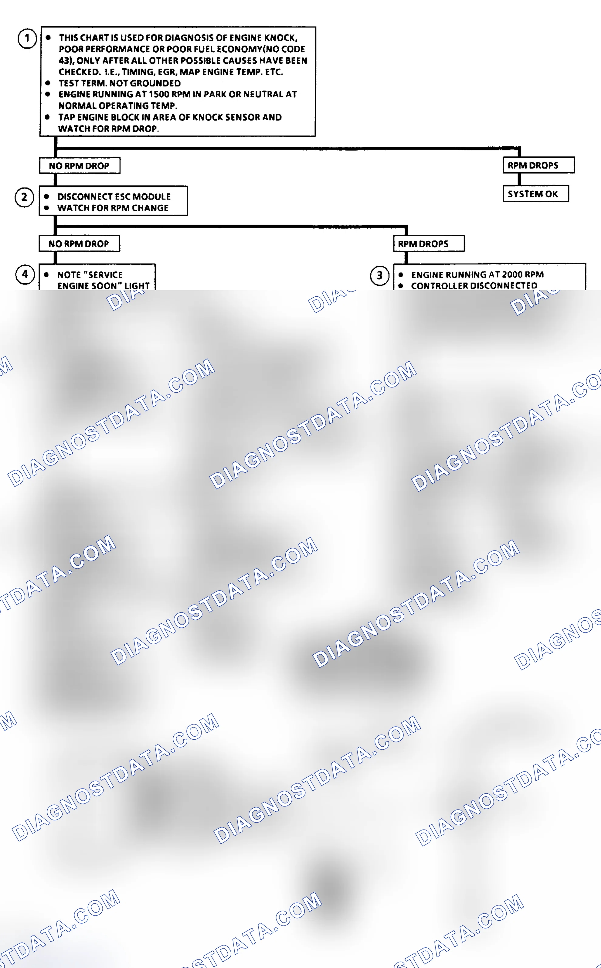 Scheme 185: Chart C5 - Electronic Spark Control Flow Chart