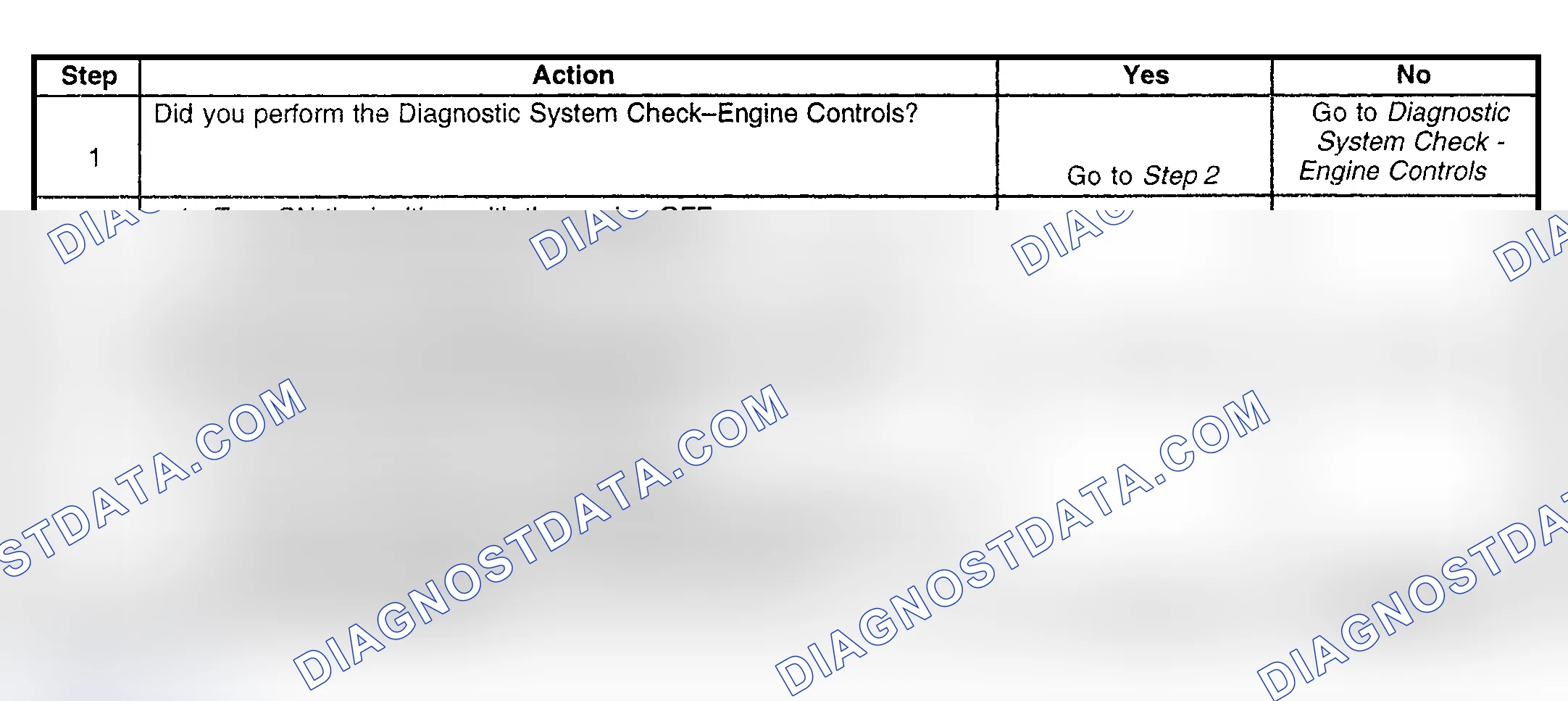 Scheme 168: Diagnostic Procedure