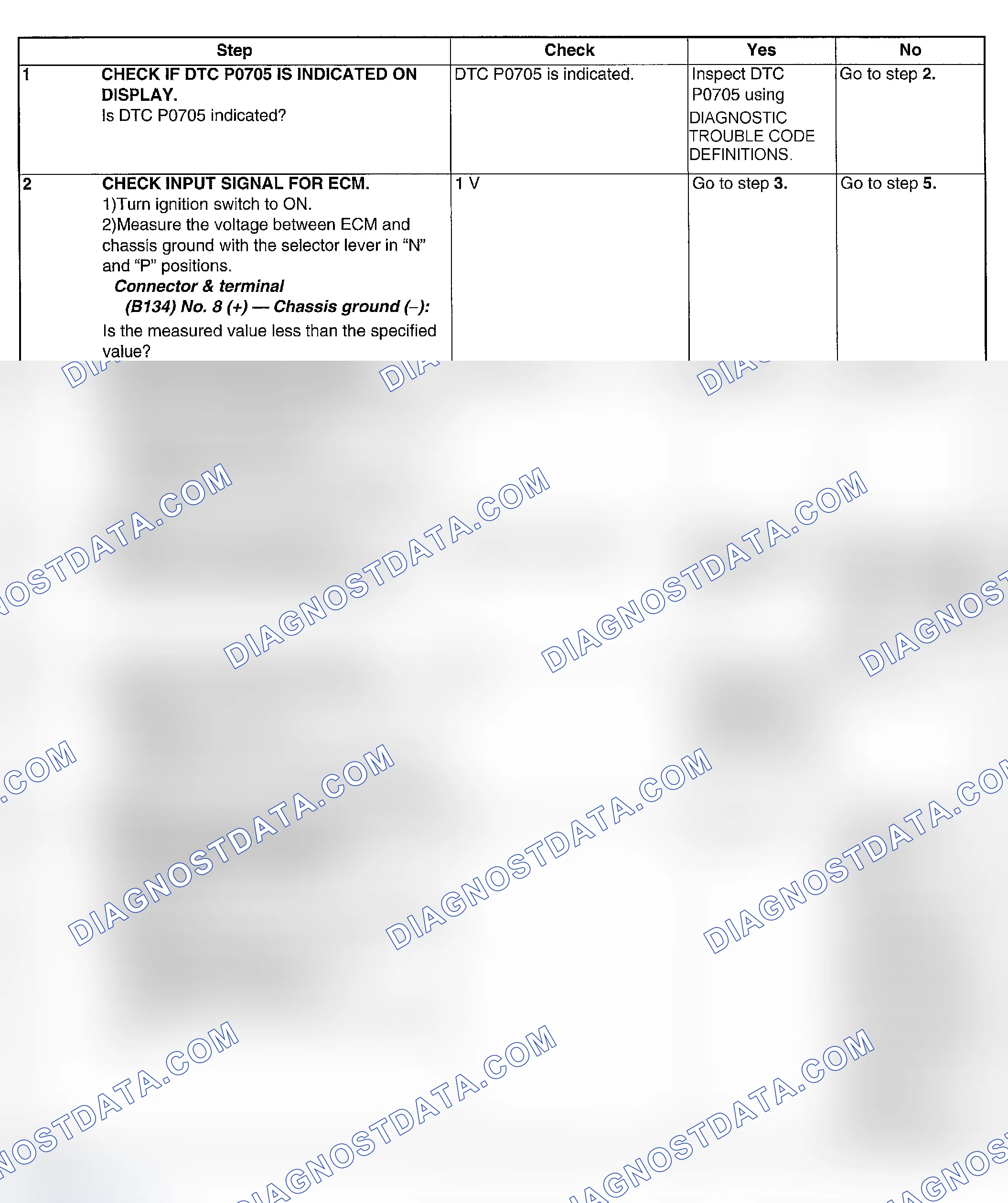 Scheme 220: DIAGNOSTIC PROCEDURE