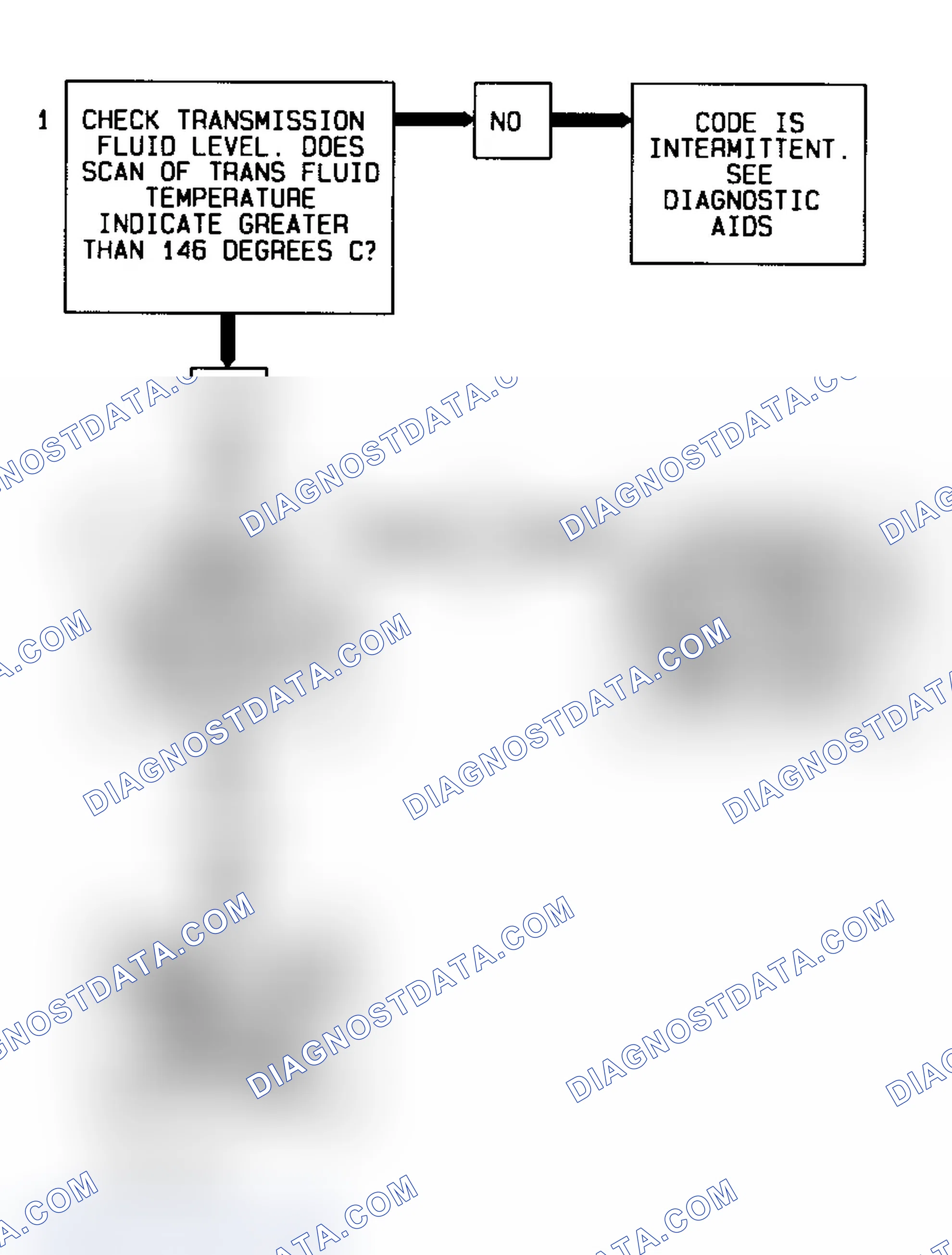 Scheme 95: Code 79 Diagnostic Flow Chart (3.1L) Transmission Fluid Overtemp