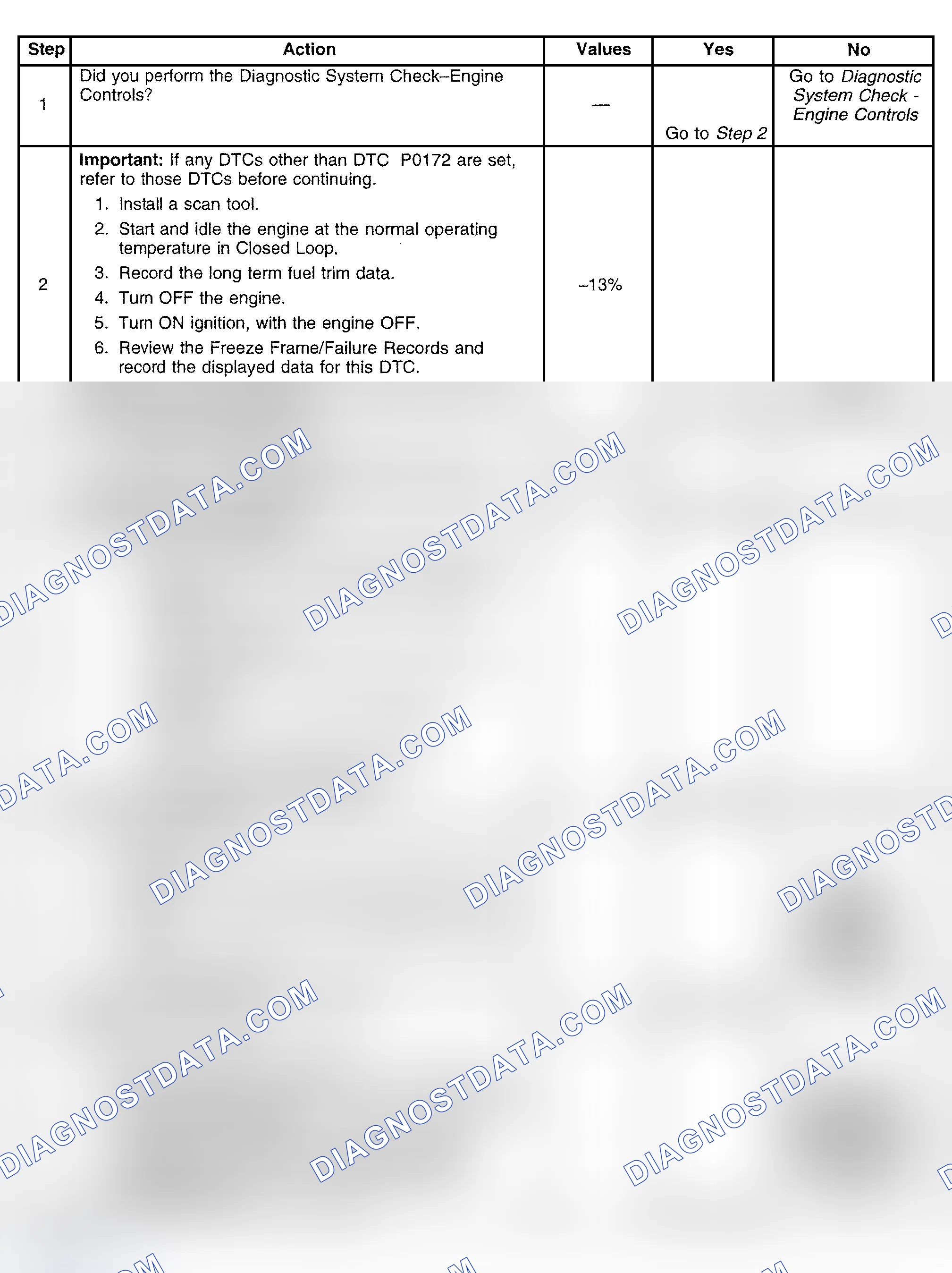 Scheme 402: Diagnostic Procedure