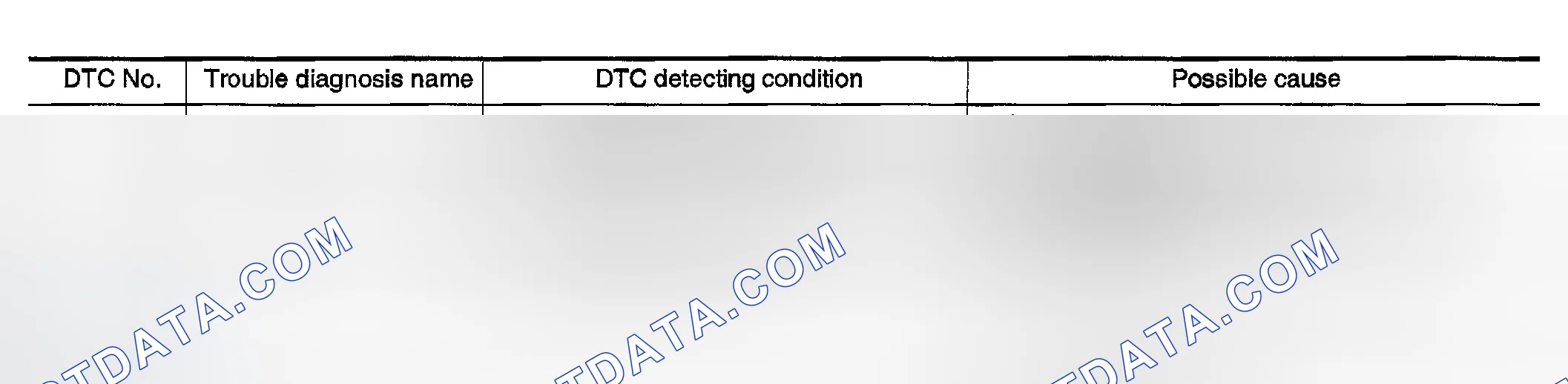 Scheme 293: On Board Diagnosis Logic
