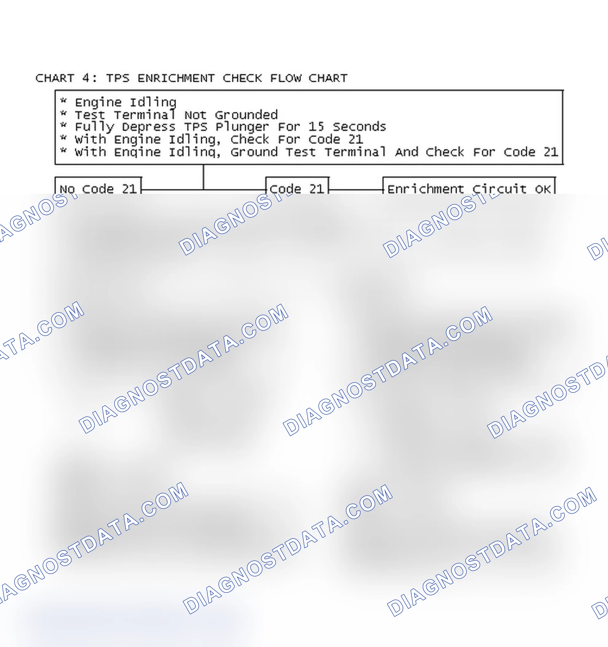 Scheme 99: Chart 4: TPS Enrichment Check Flow Chart